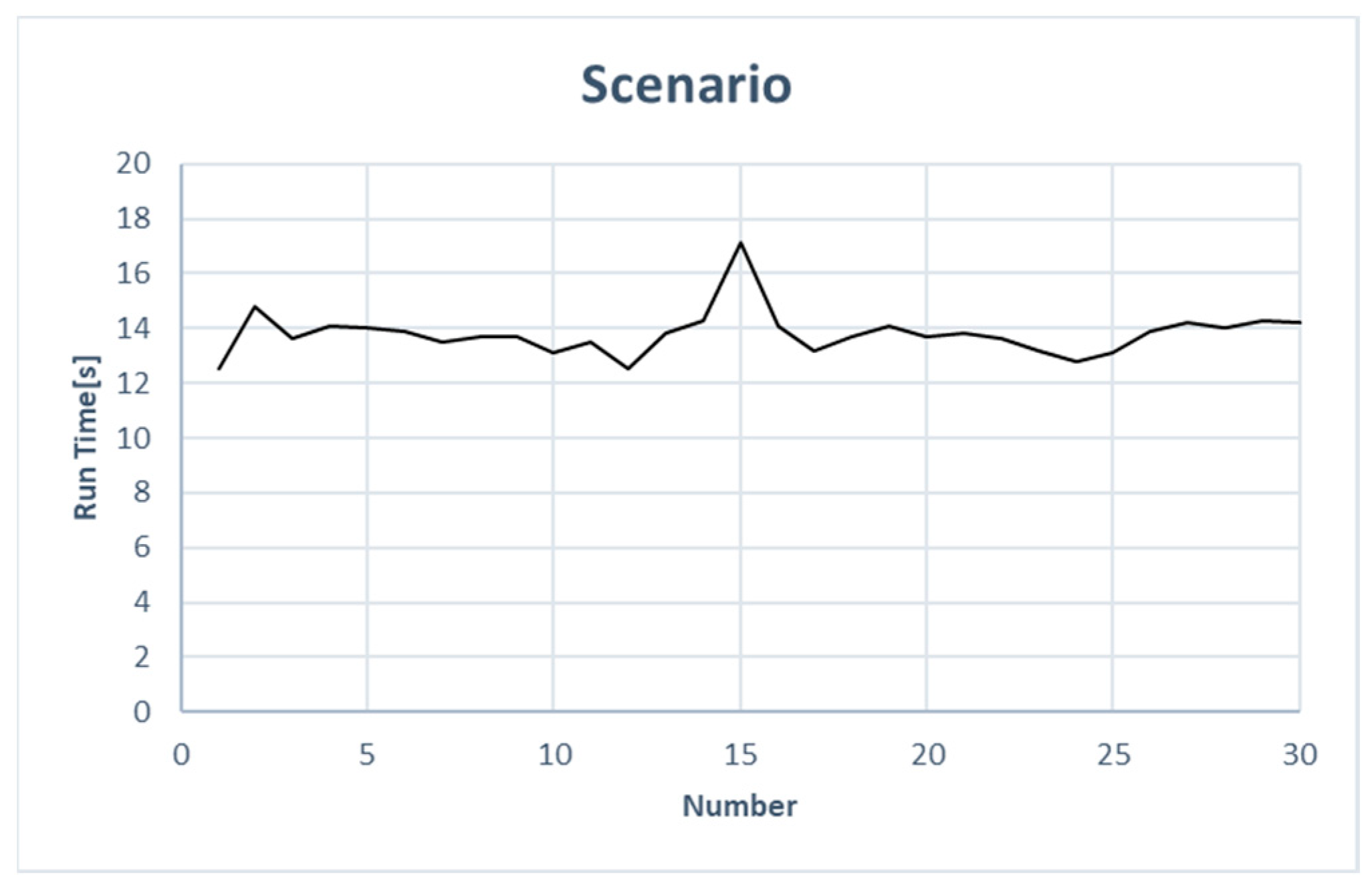 Computers 13 00172 g013