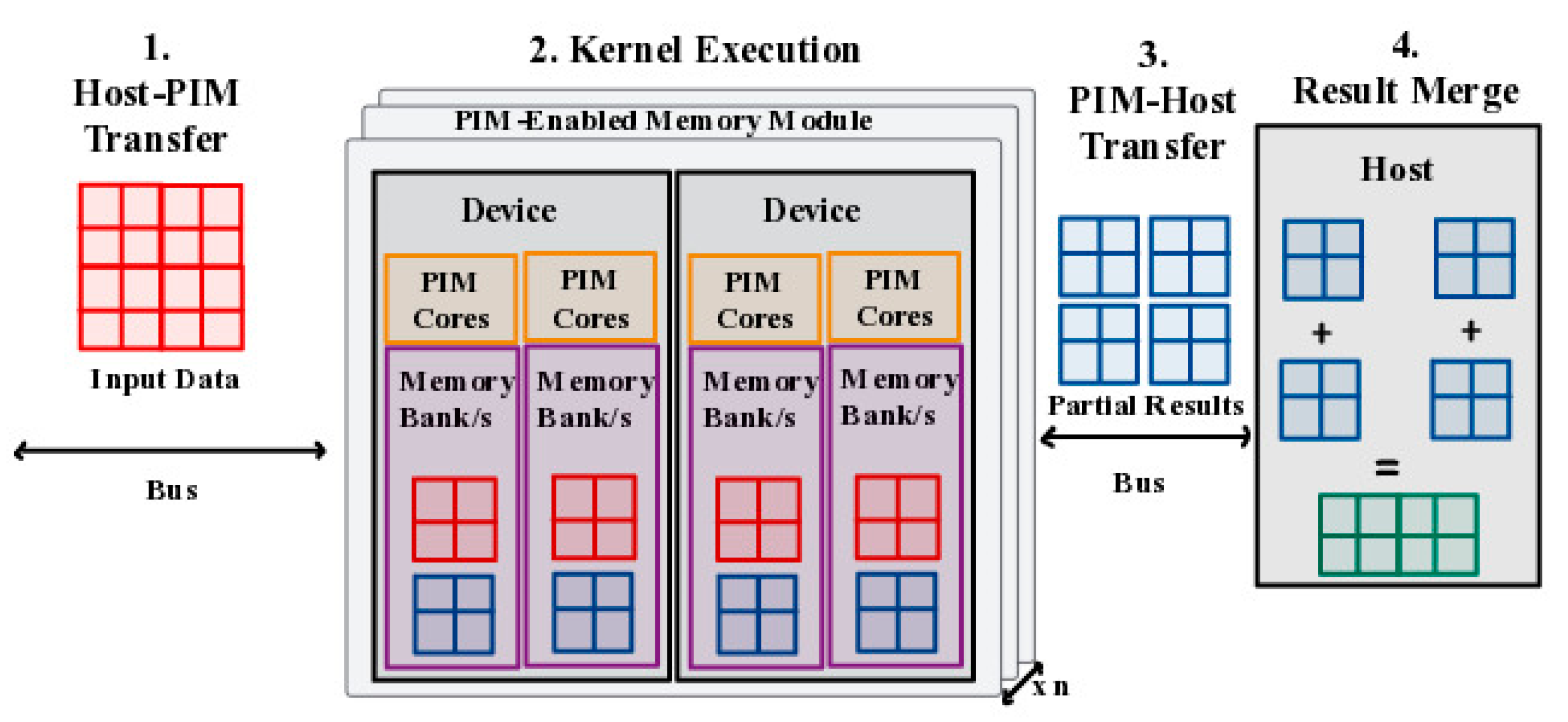 Computers 13 00174 g006