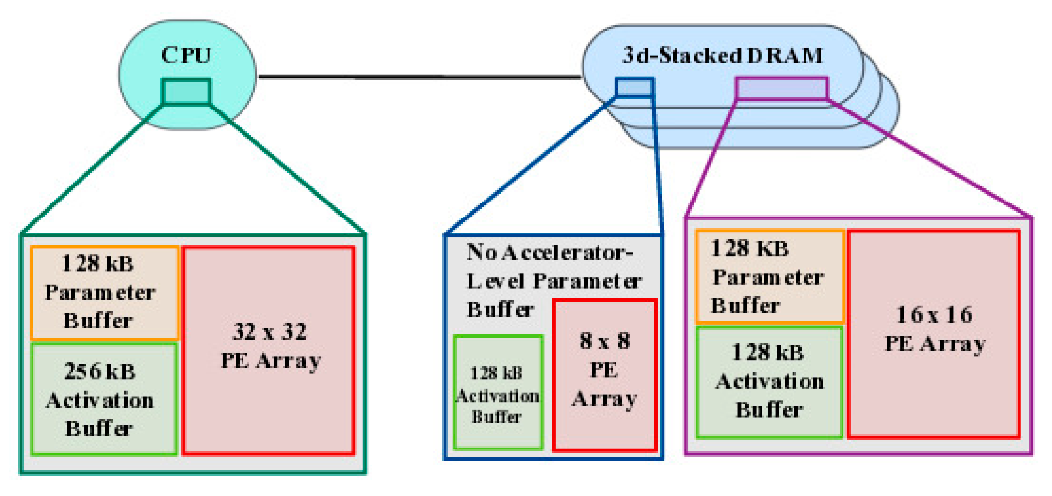 Computers 13 00174 g007