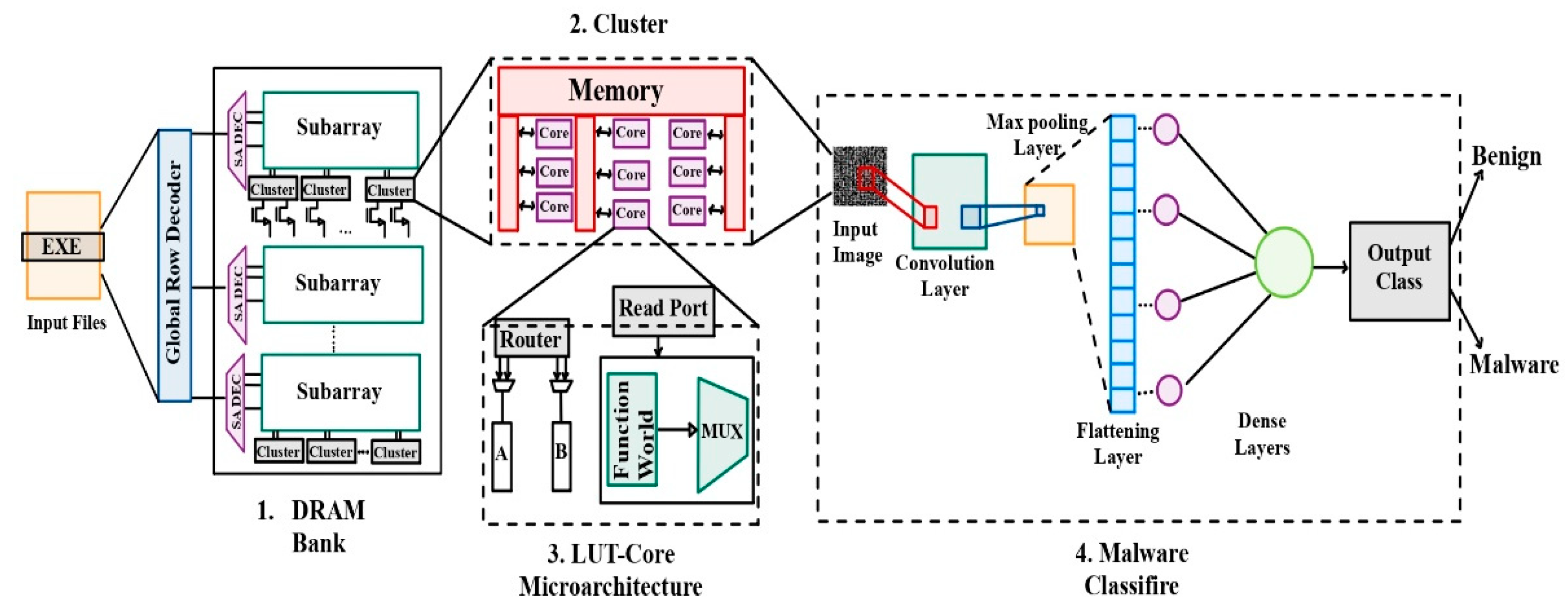 Computers 13 00174 g008