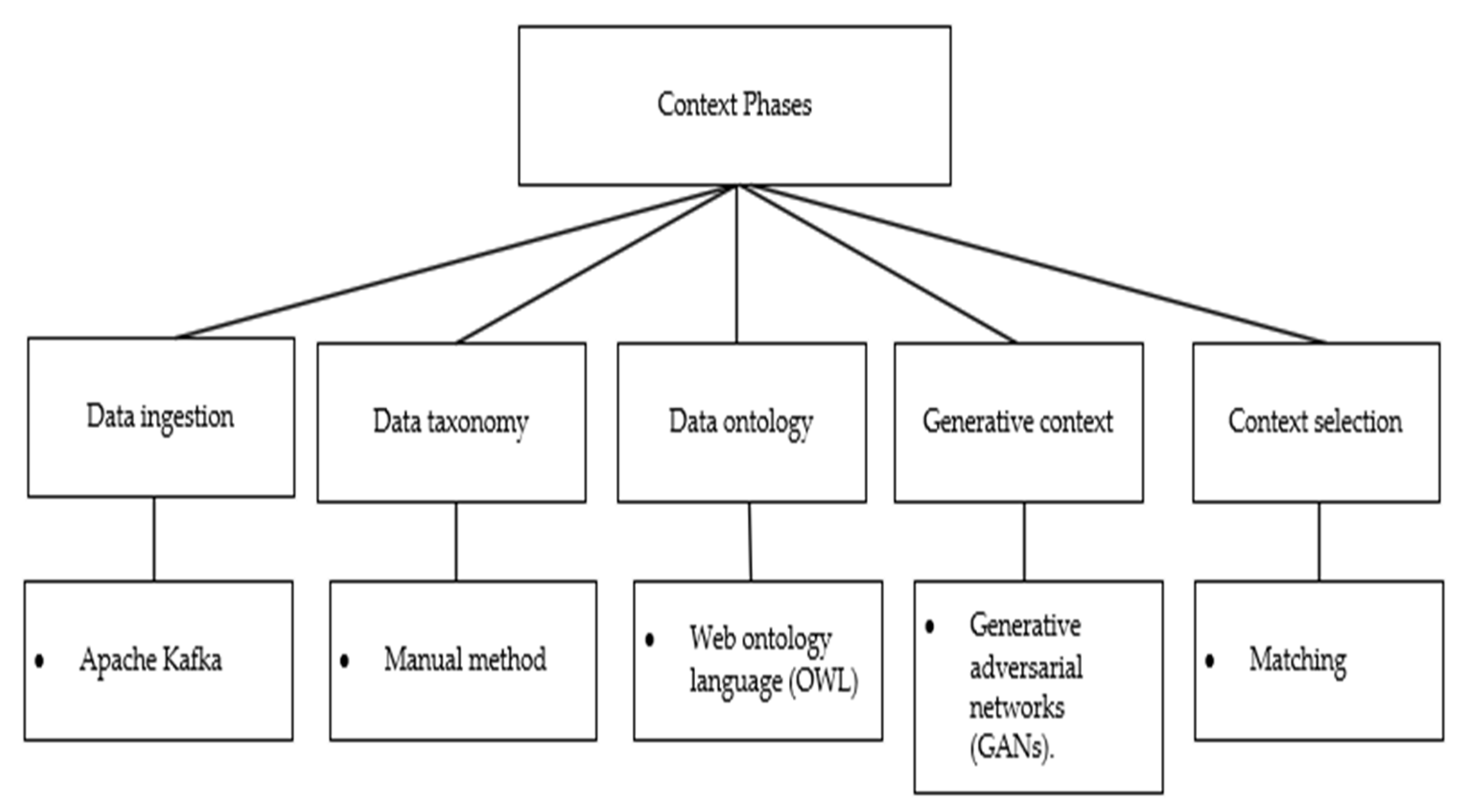 Computers 13 00175 g003