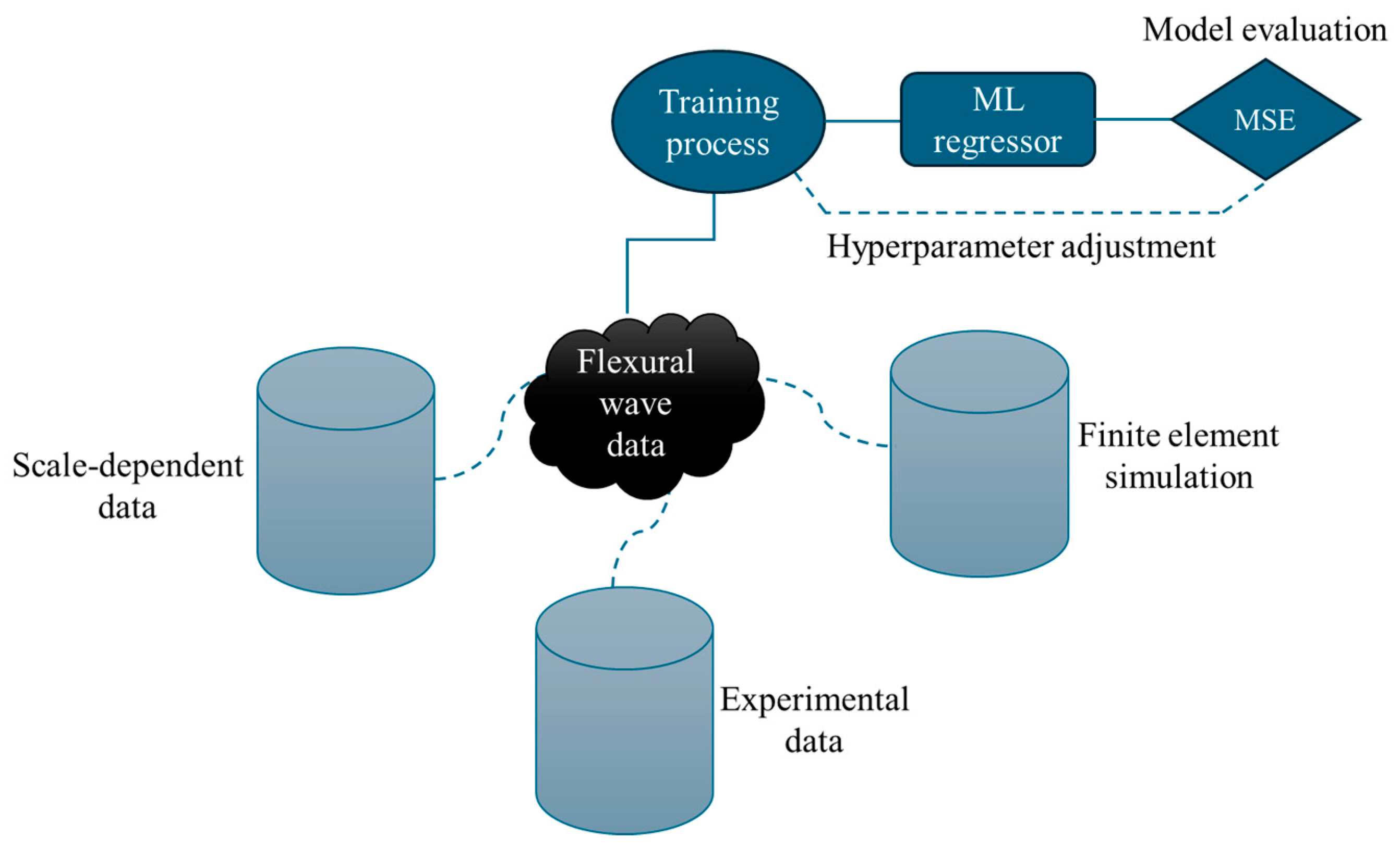 Computers 13 00179 g001