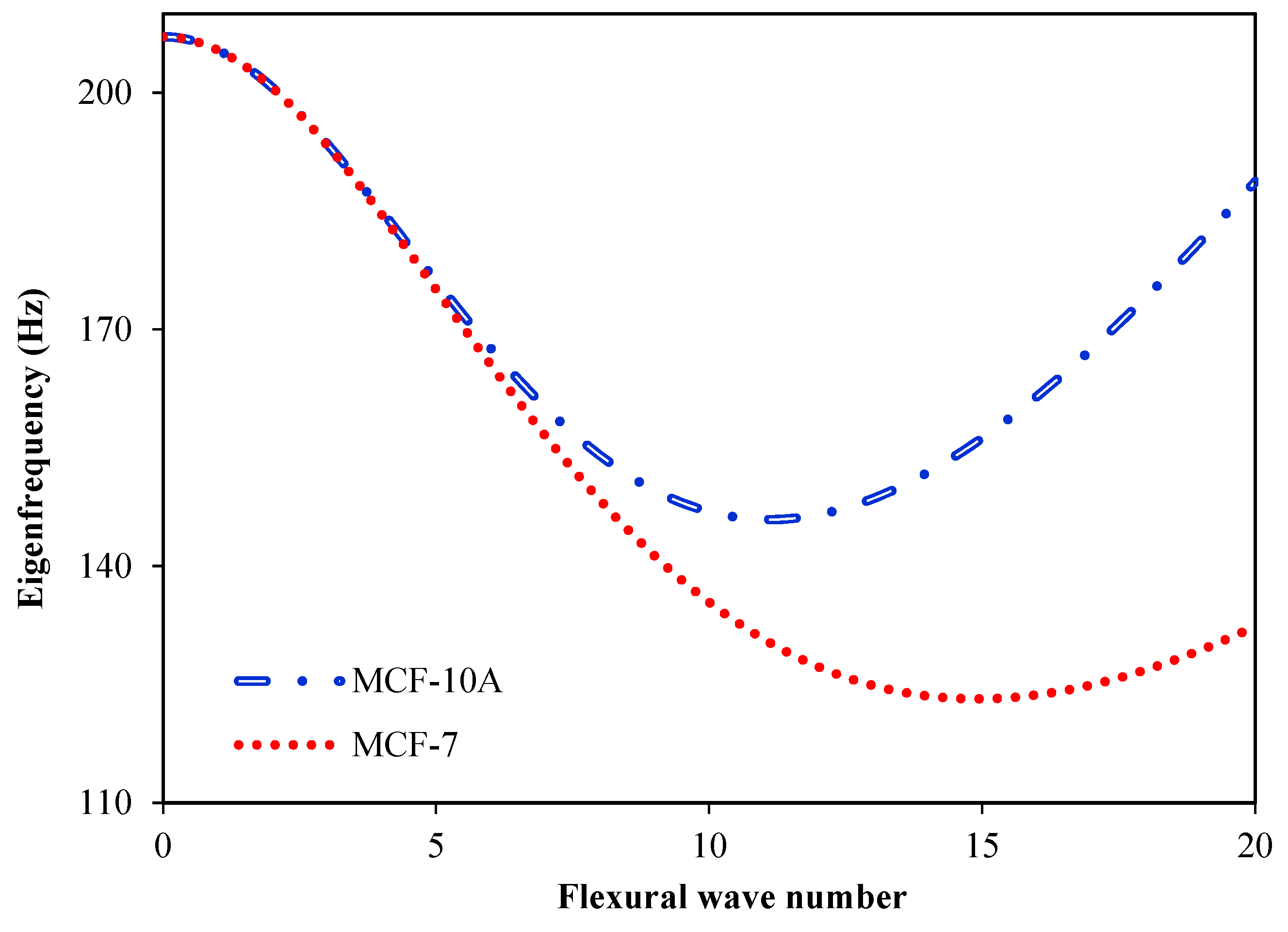 Computers 13 00179 g012