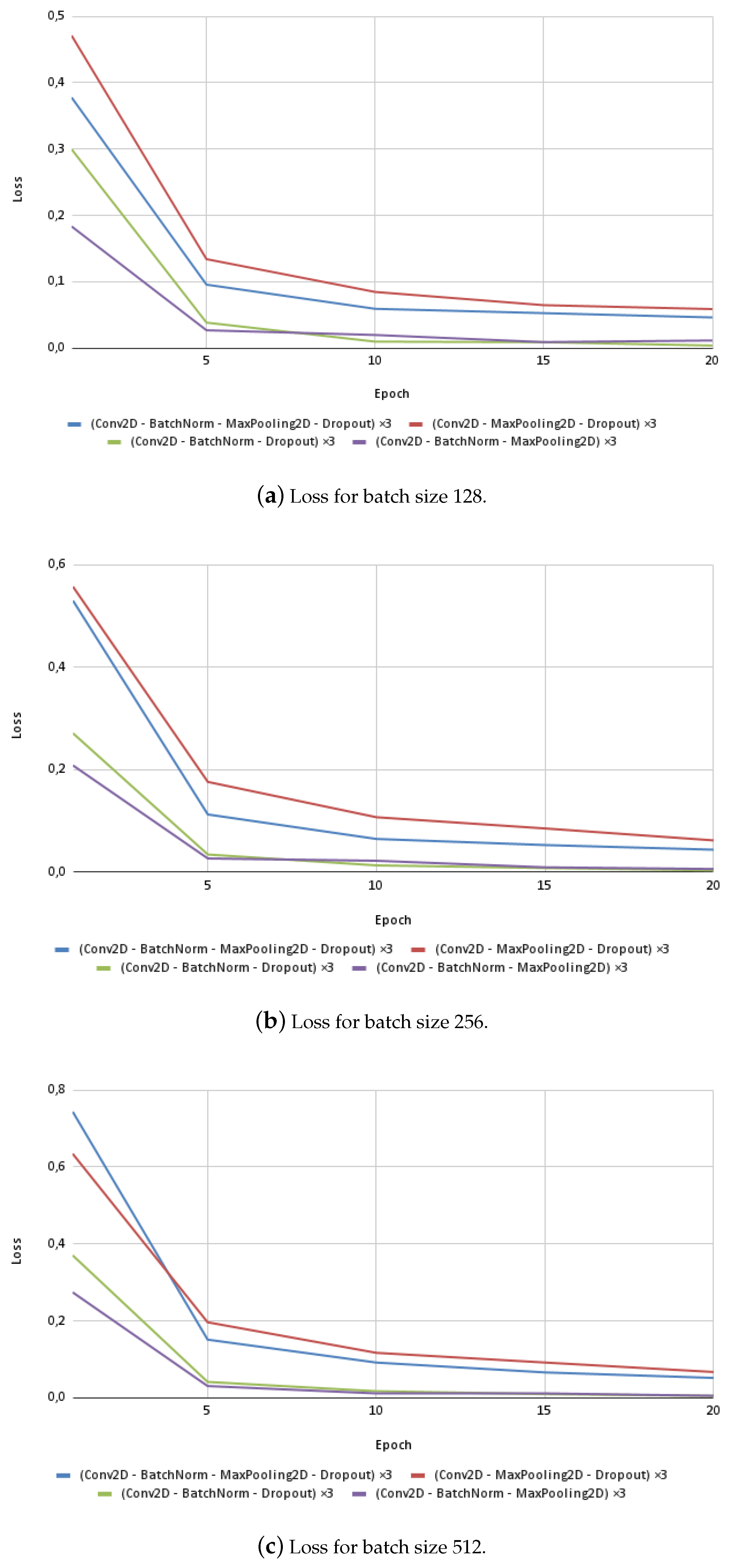 Computers 13 00182 g003