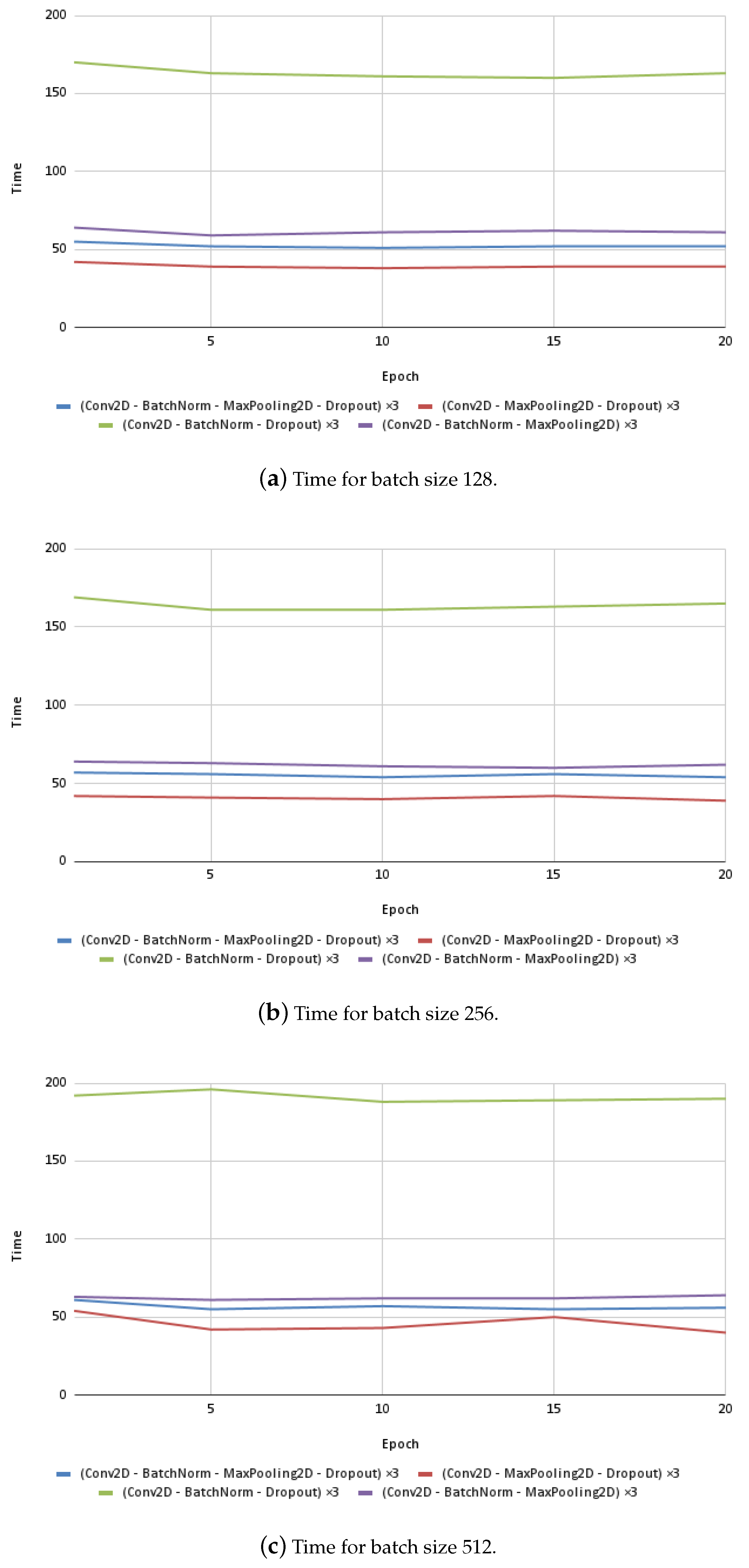 Computers 13 00182 g004