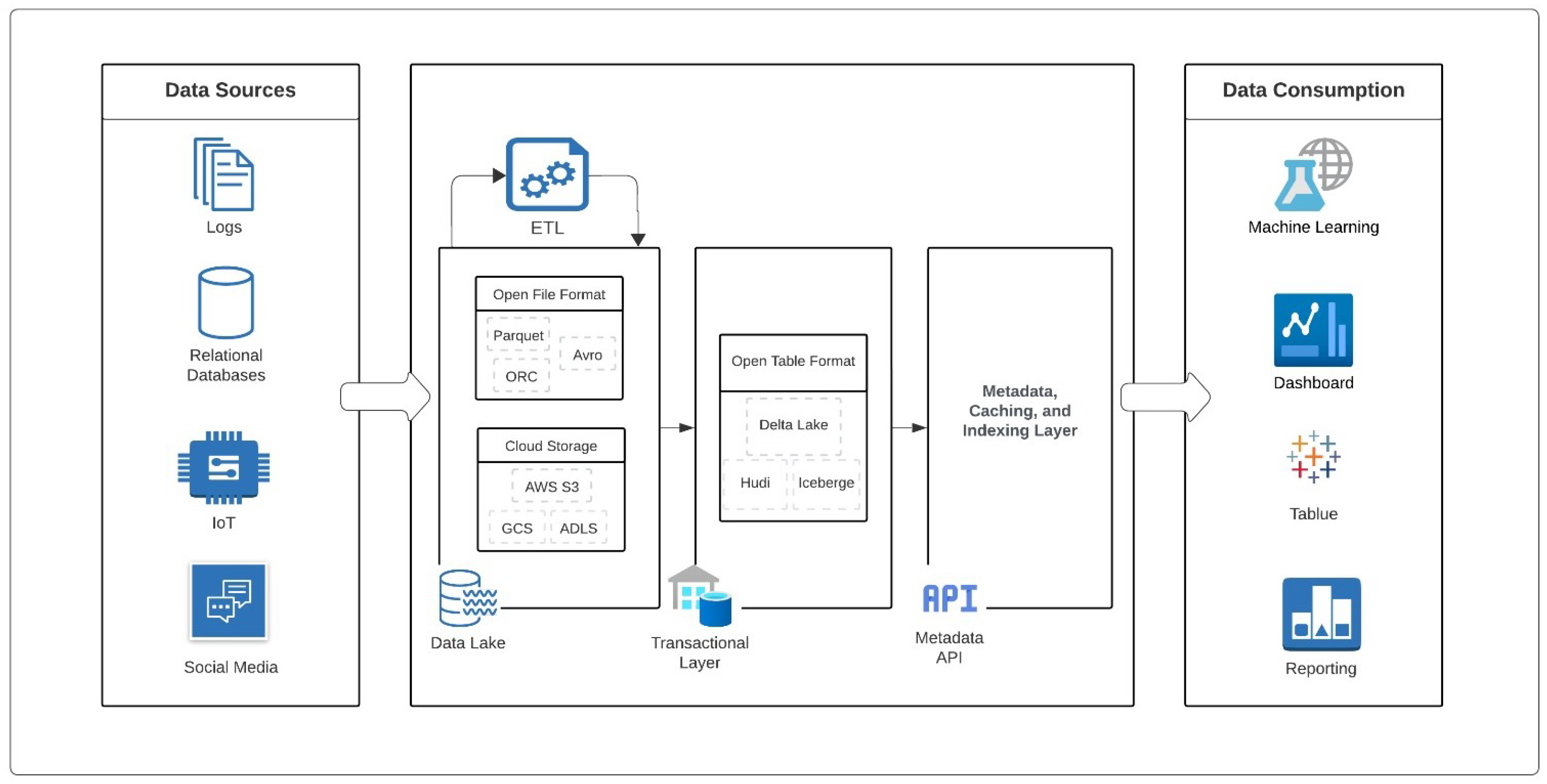 Computers 13 00183 g008