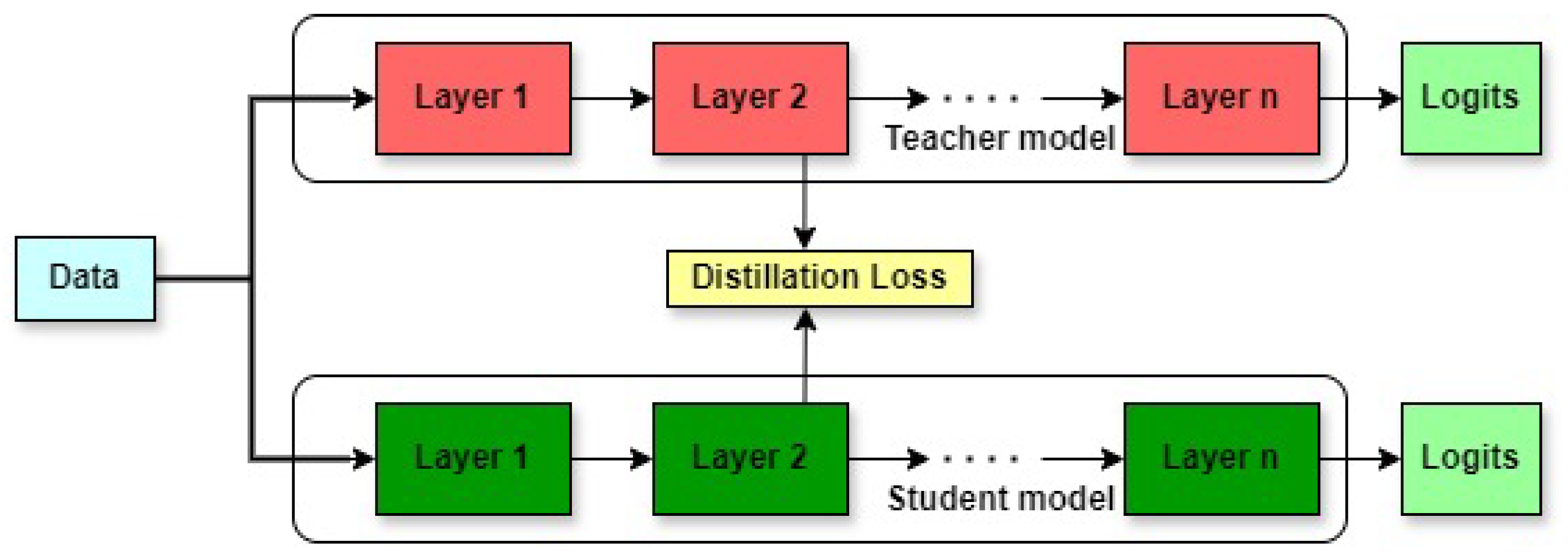Computers 13 00184 g004