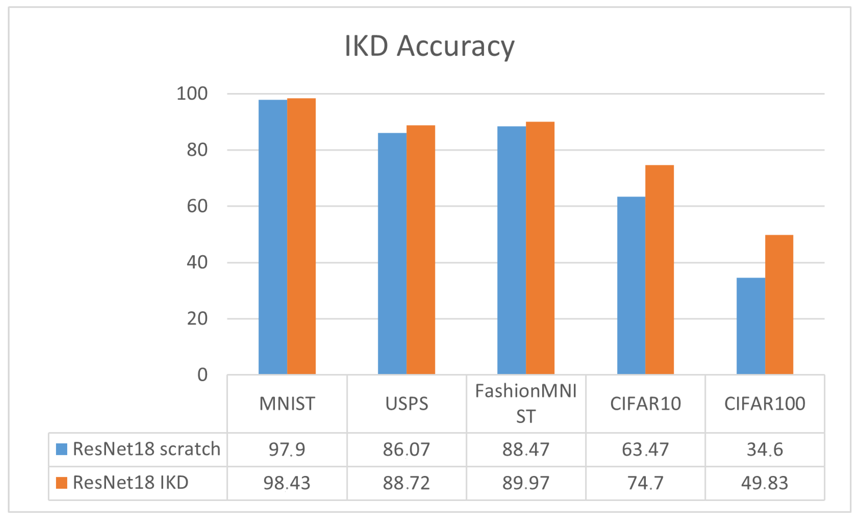 Computers 13 00184 g008