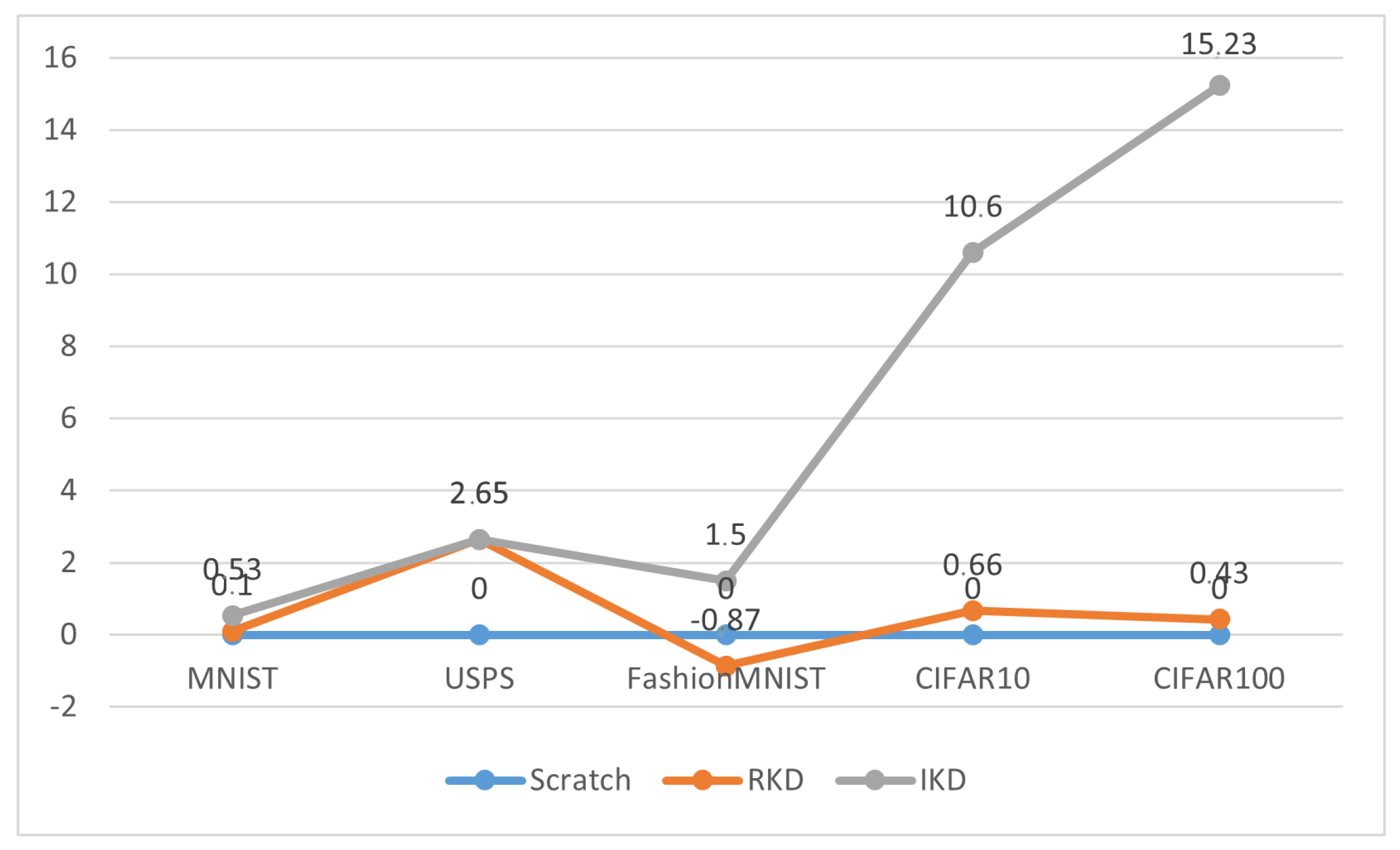 Computers 13 00184 g010