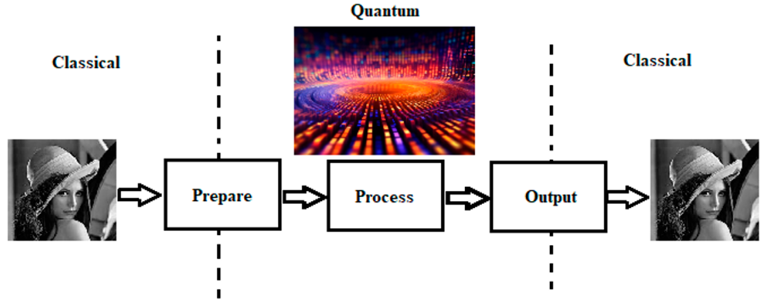 Computers 13 00185 g001