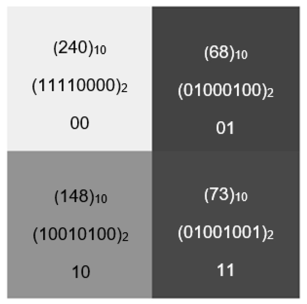 Computers 13 00185 g006