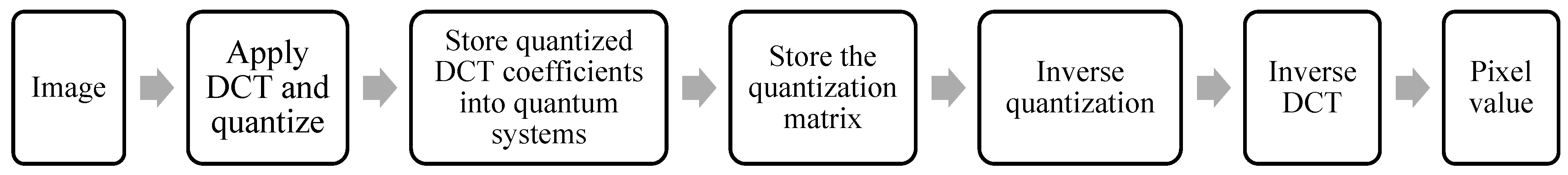 Computers 13 00185 g008