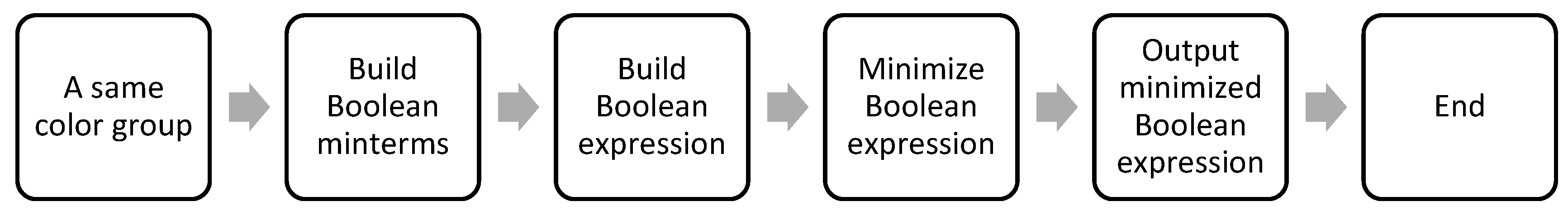 Computers 13 00185 g012