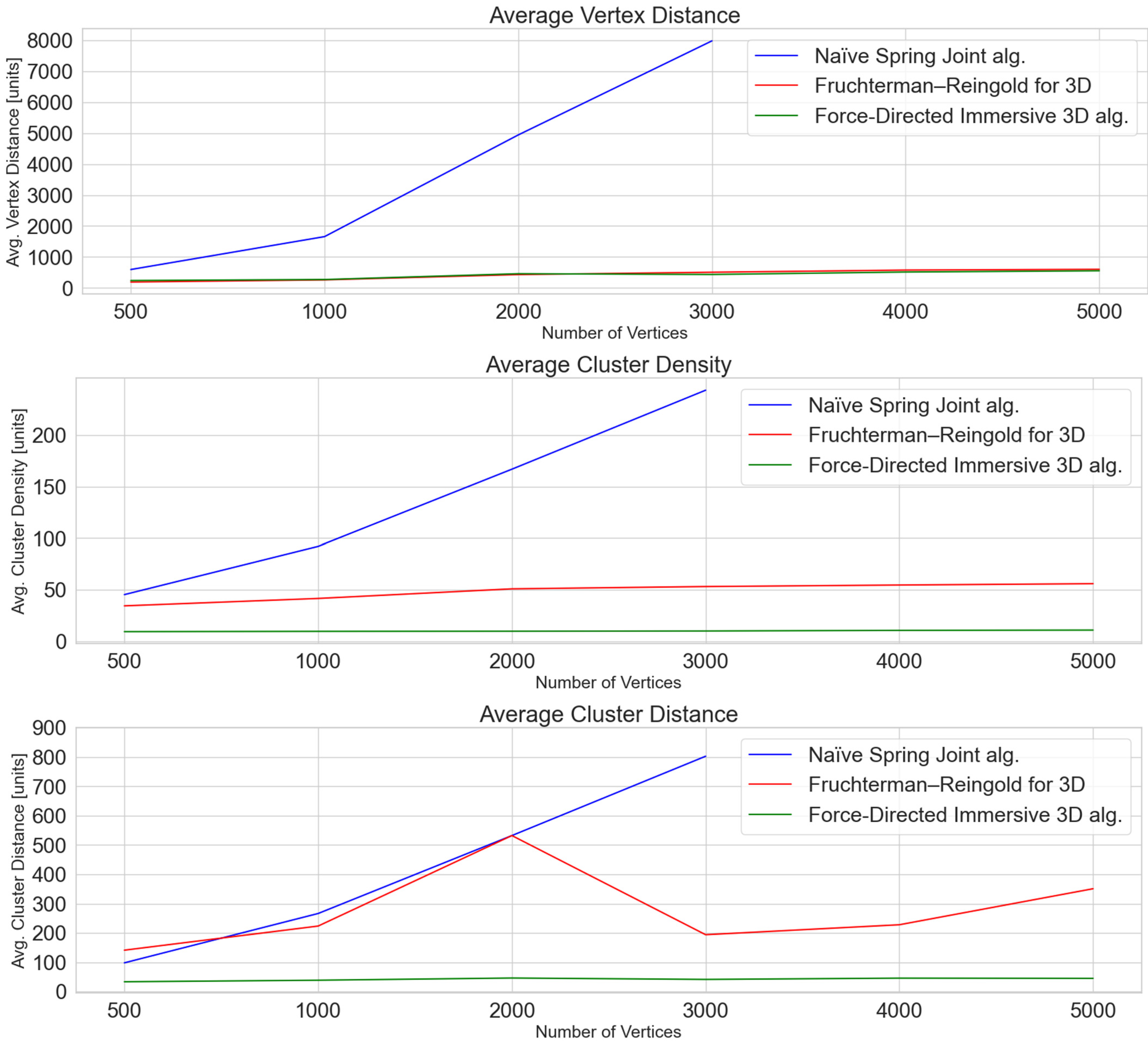 Computers 13 00189 g005