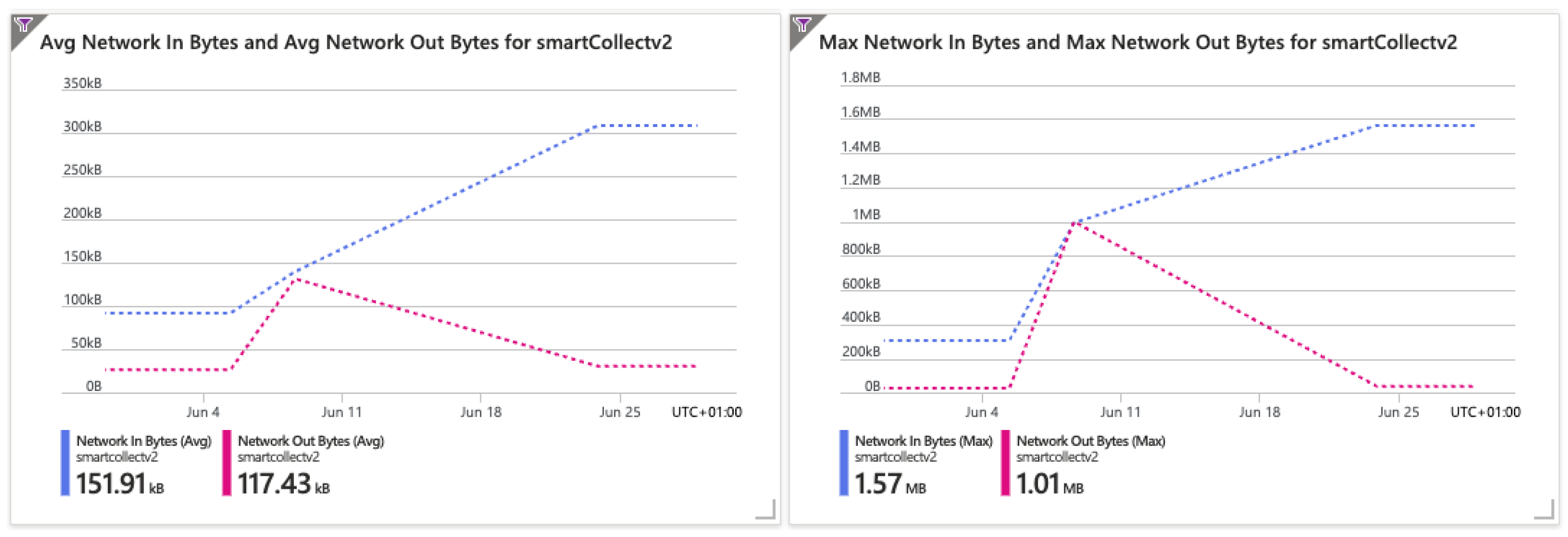 Computers 13 00192 g002