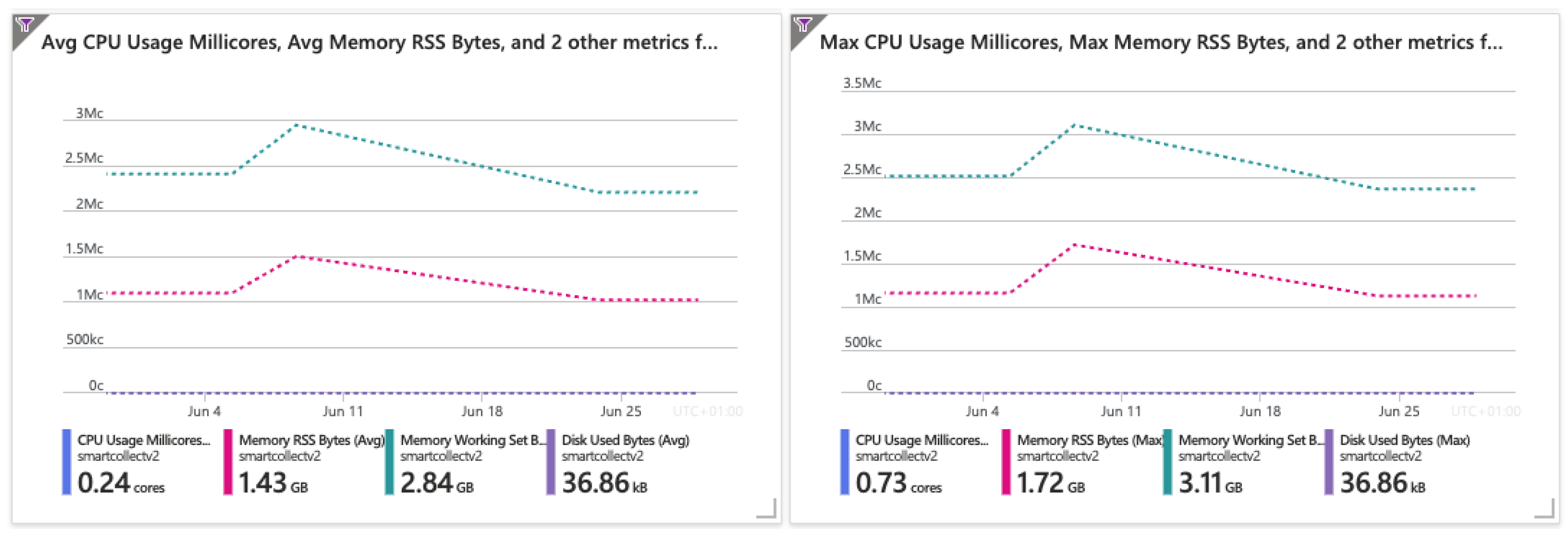 Computers 13 00192 g003