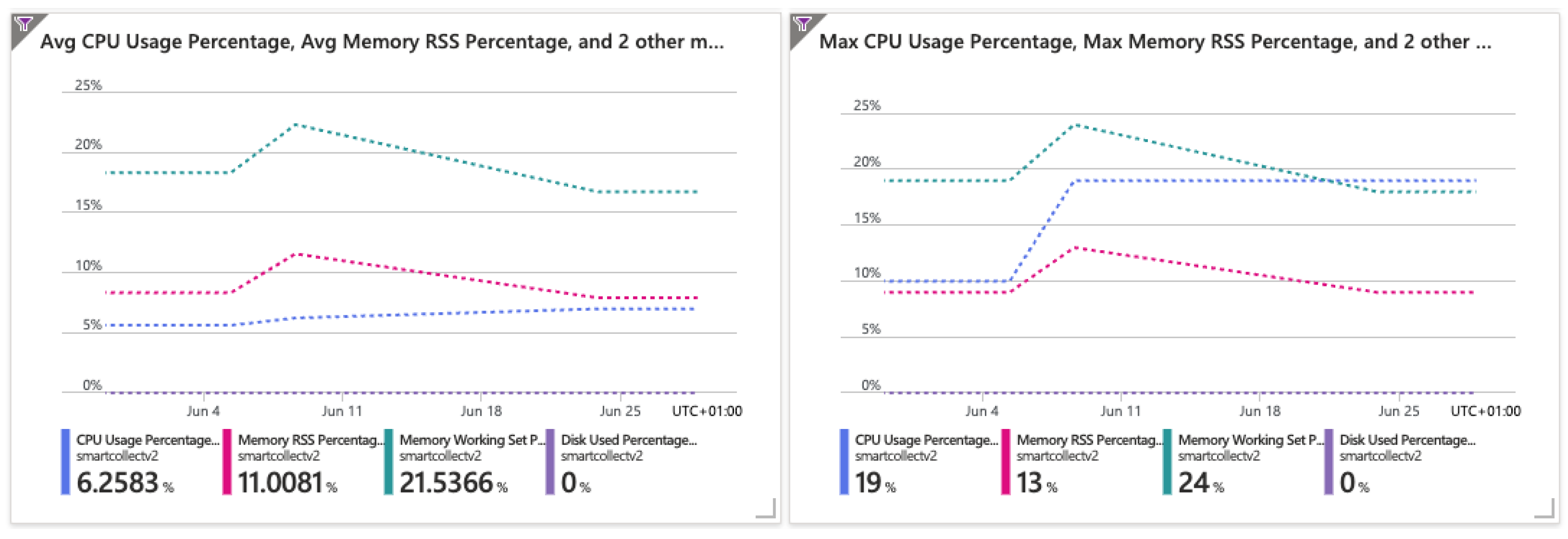 Computers 13 00192 g004