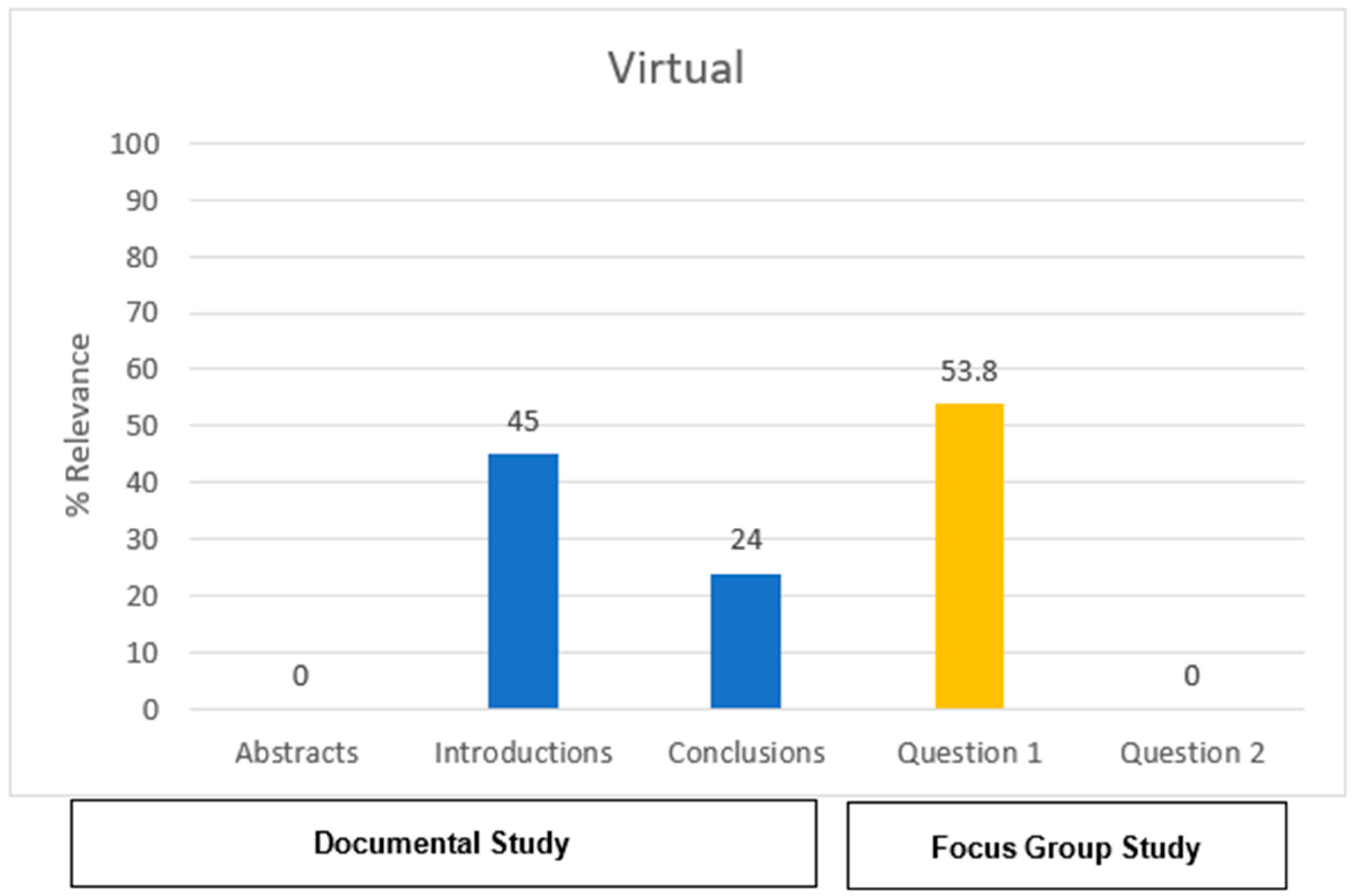 Computers 13 00193 g005
