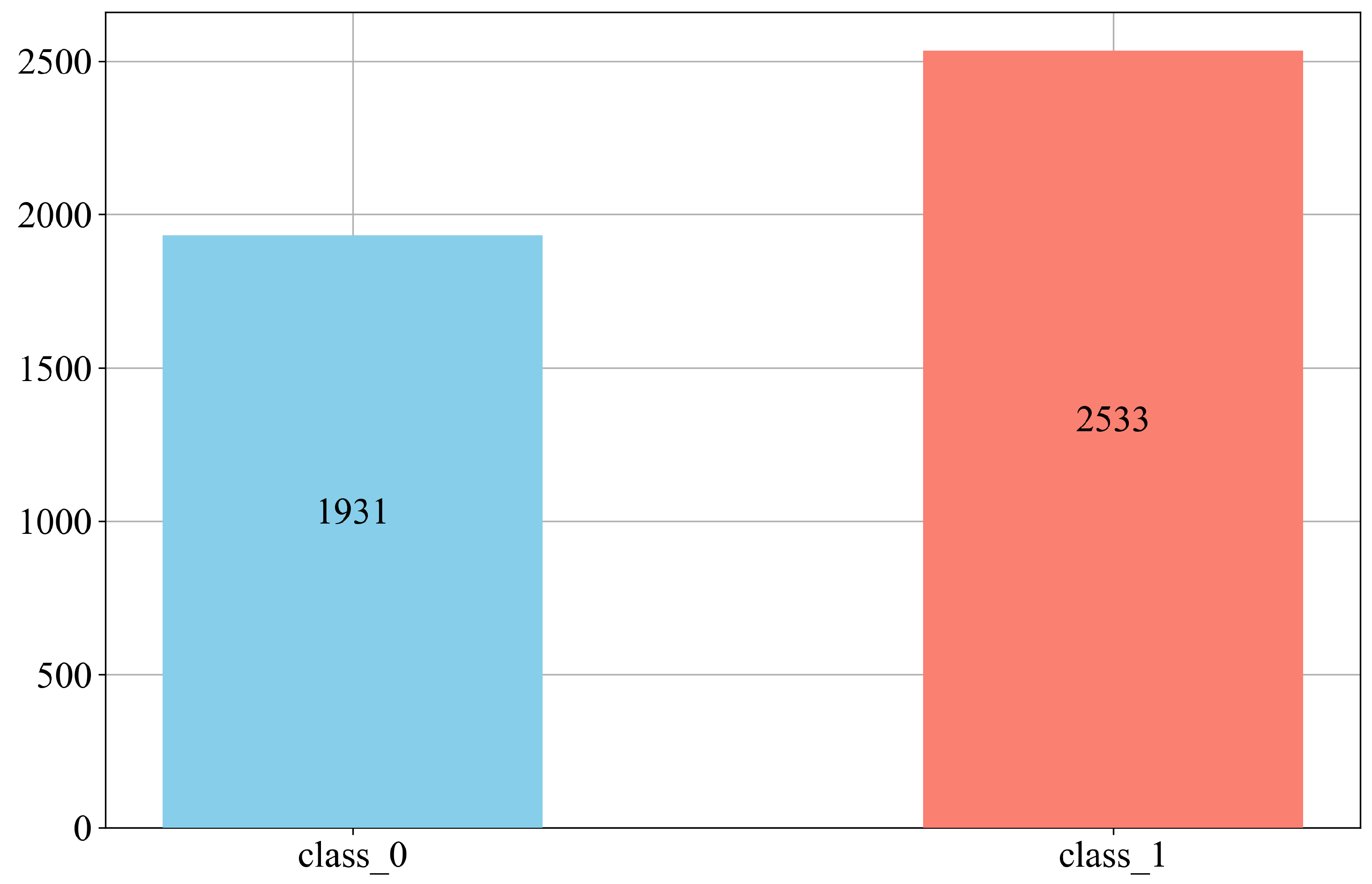 Computers 13 00197 g003