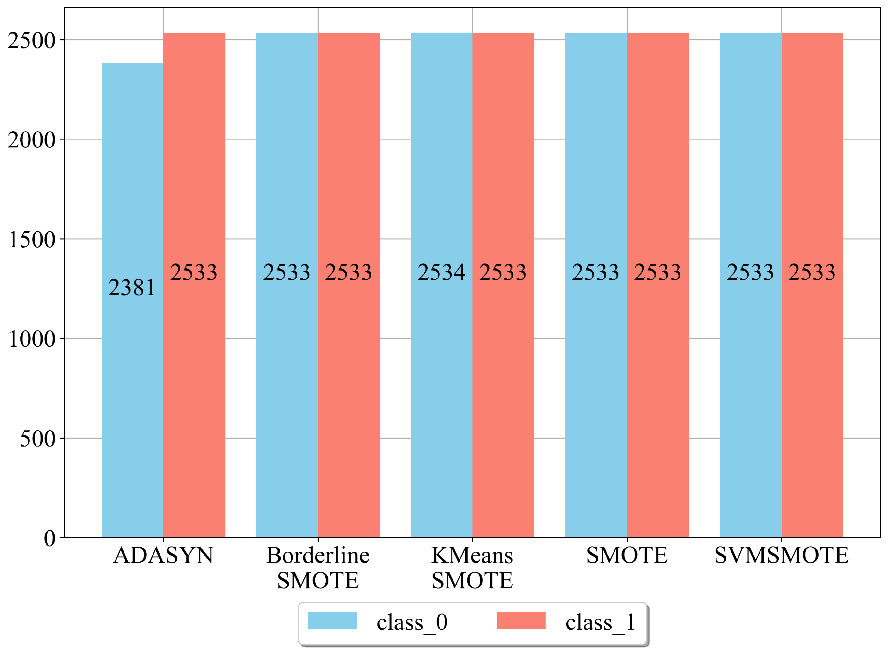 Computers 13 00197 g004