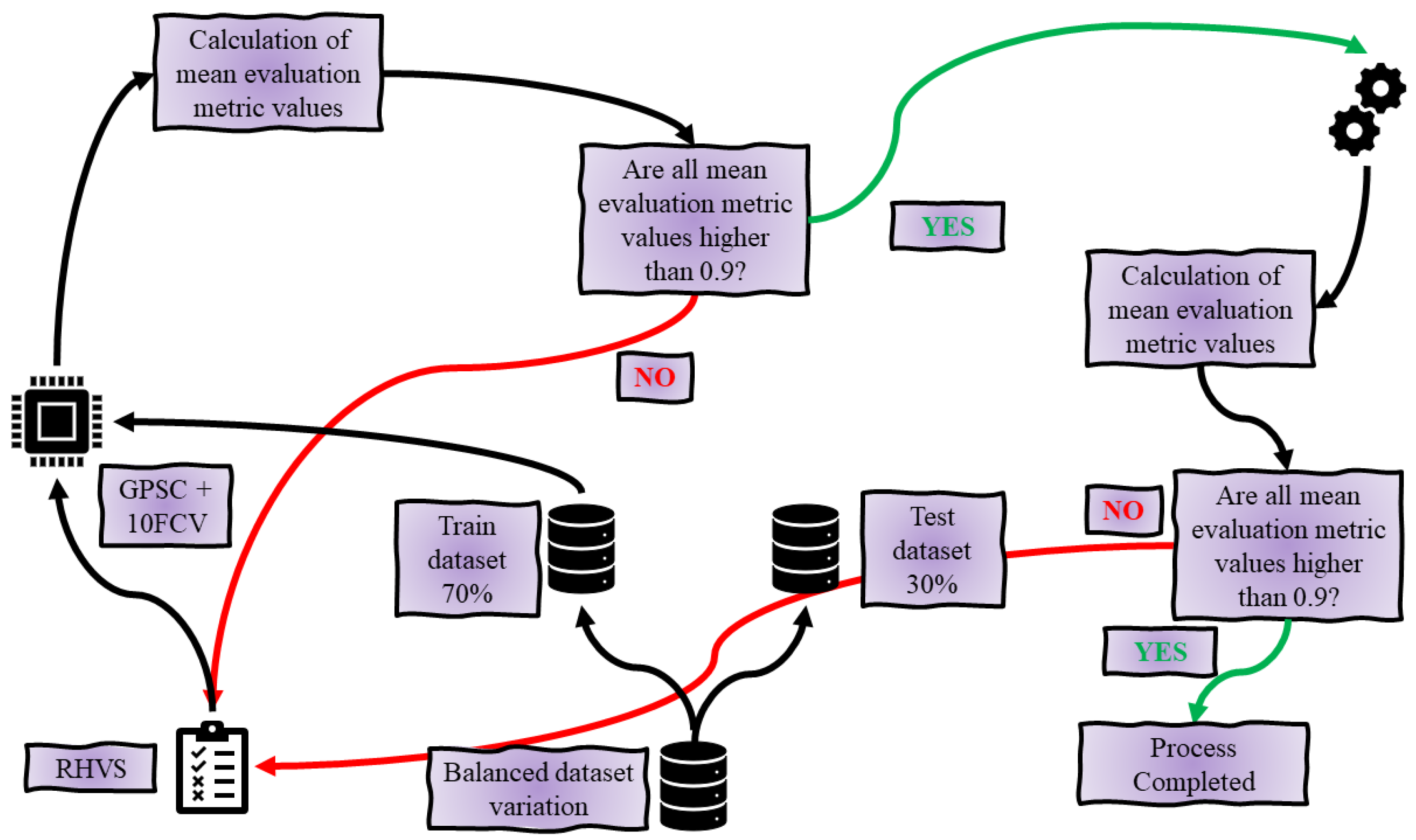 Computers 13 00197 g006