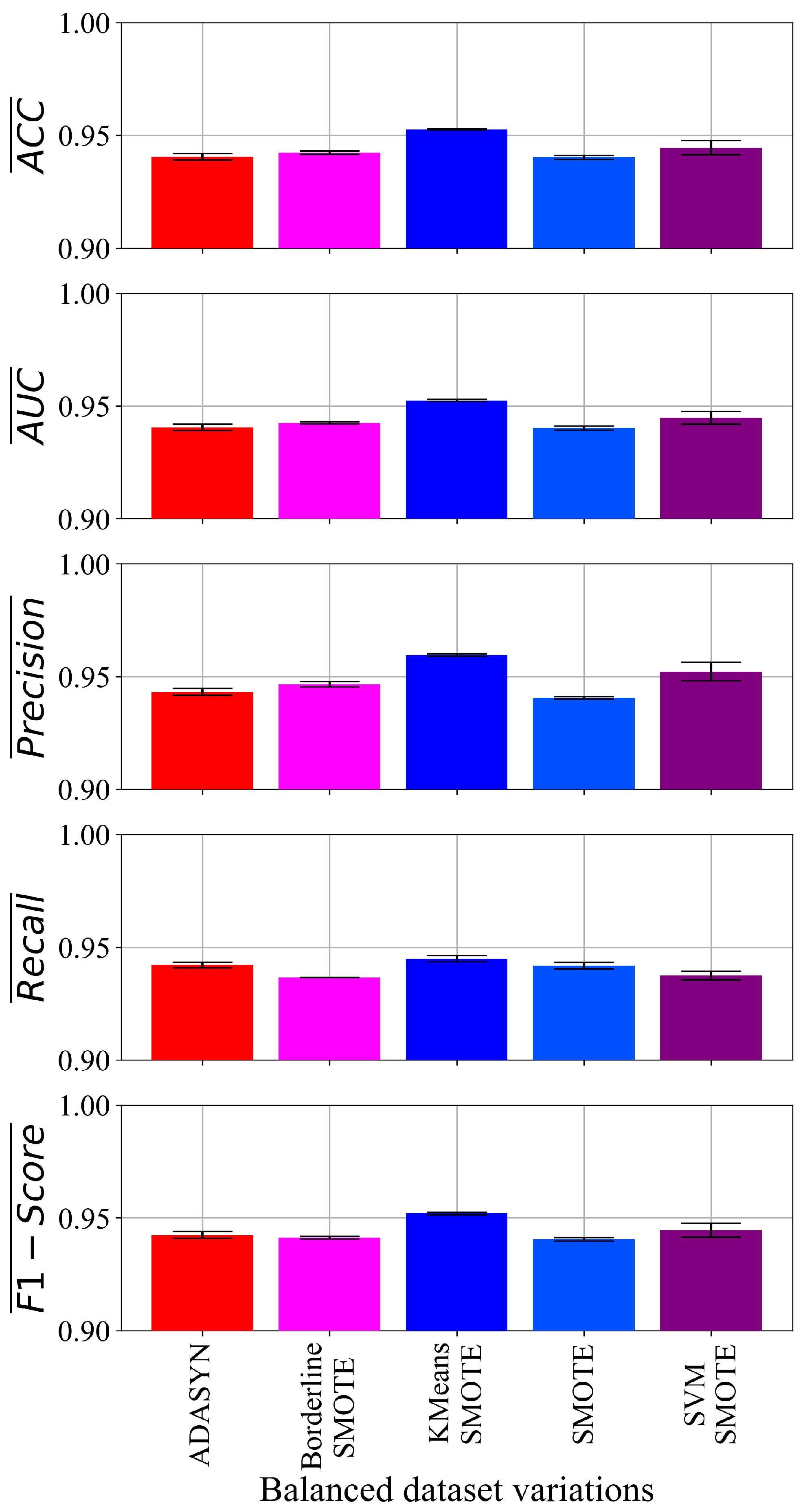 Computers 13 00197 g007