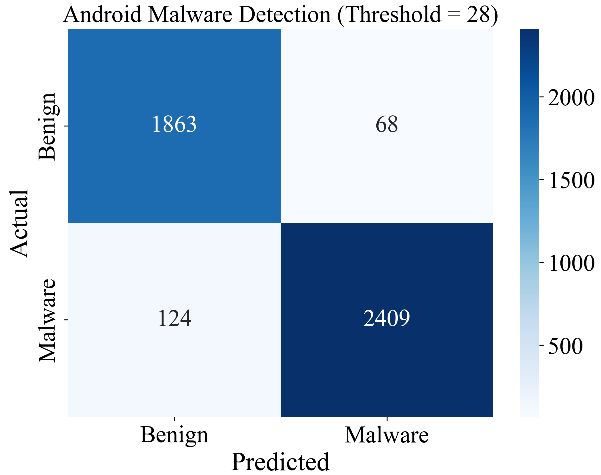 Computers 13 00197 g010