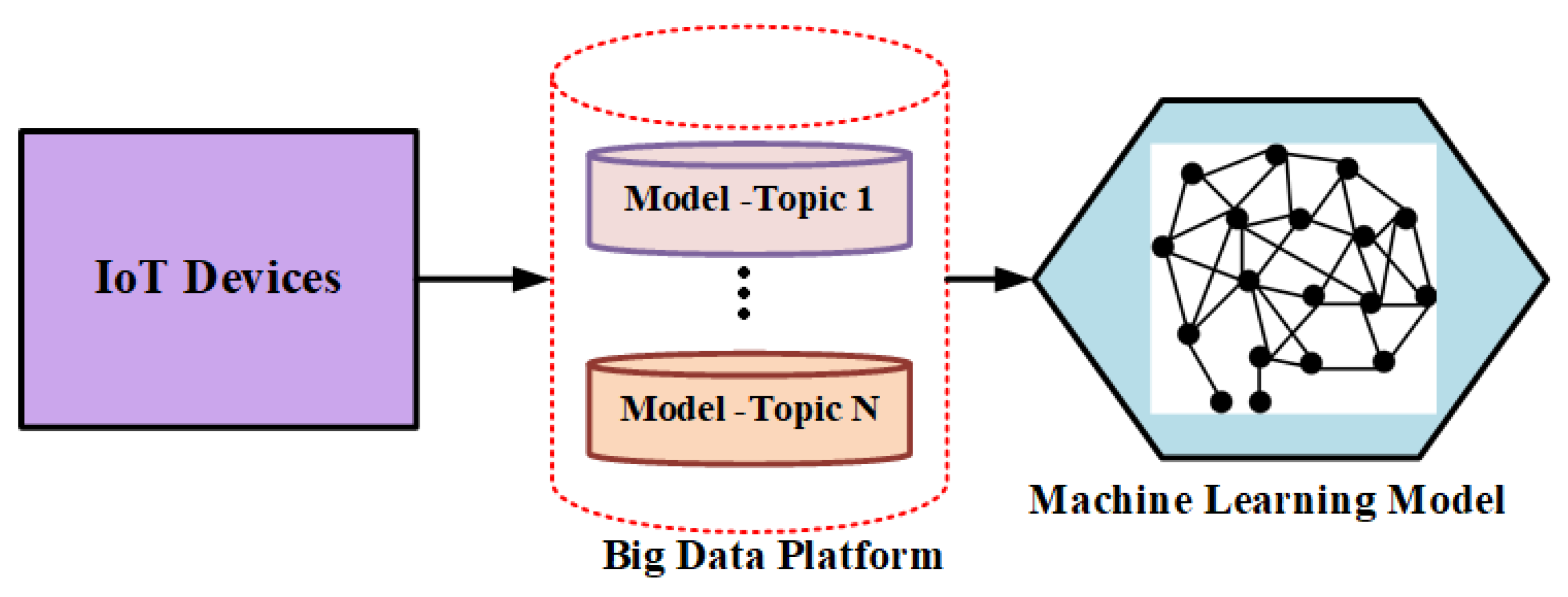 Computers 13 00198 g002