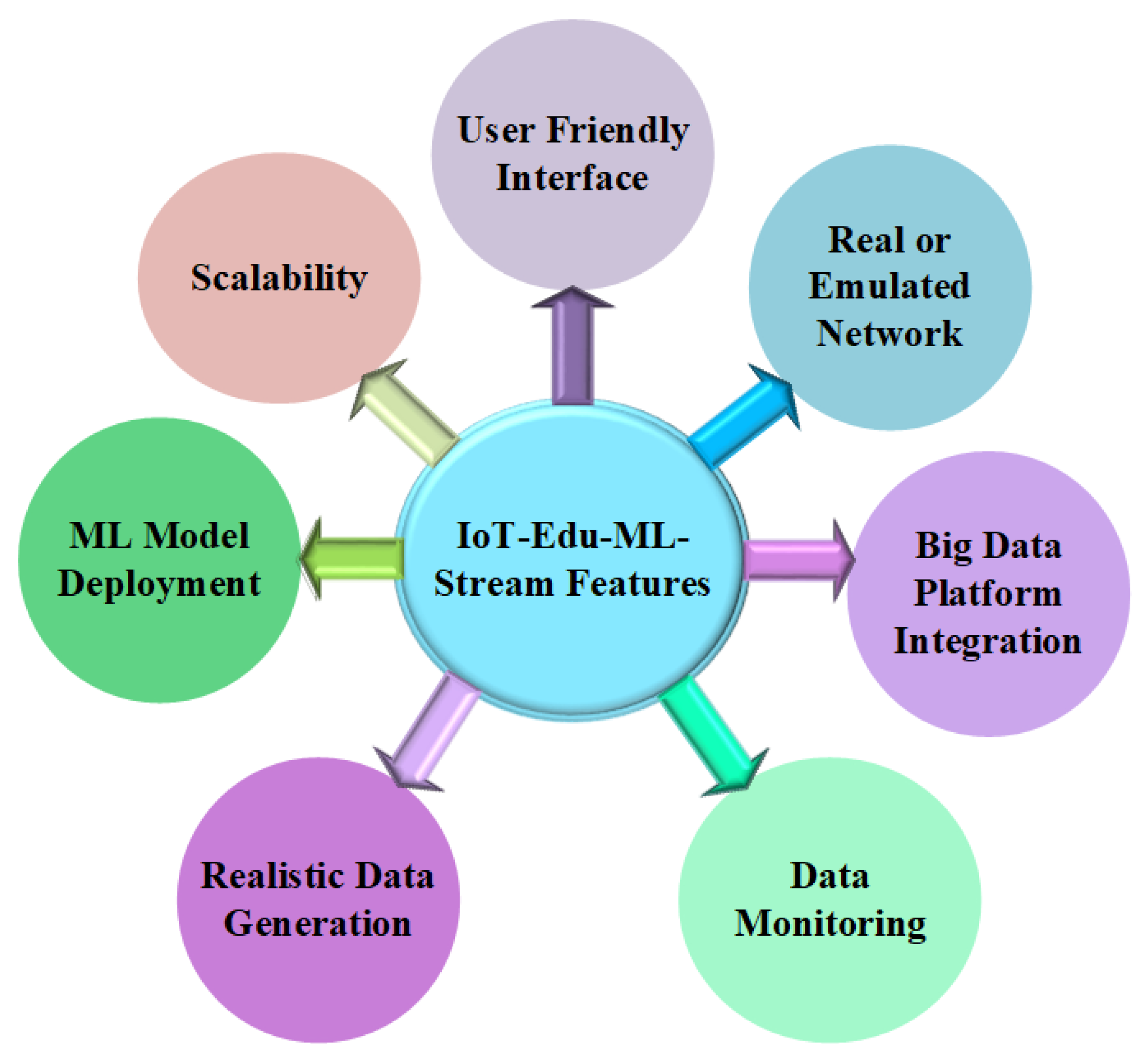 Computers 13 00198 g003