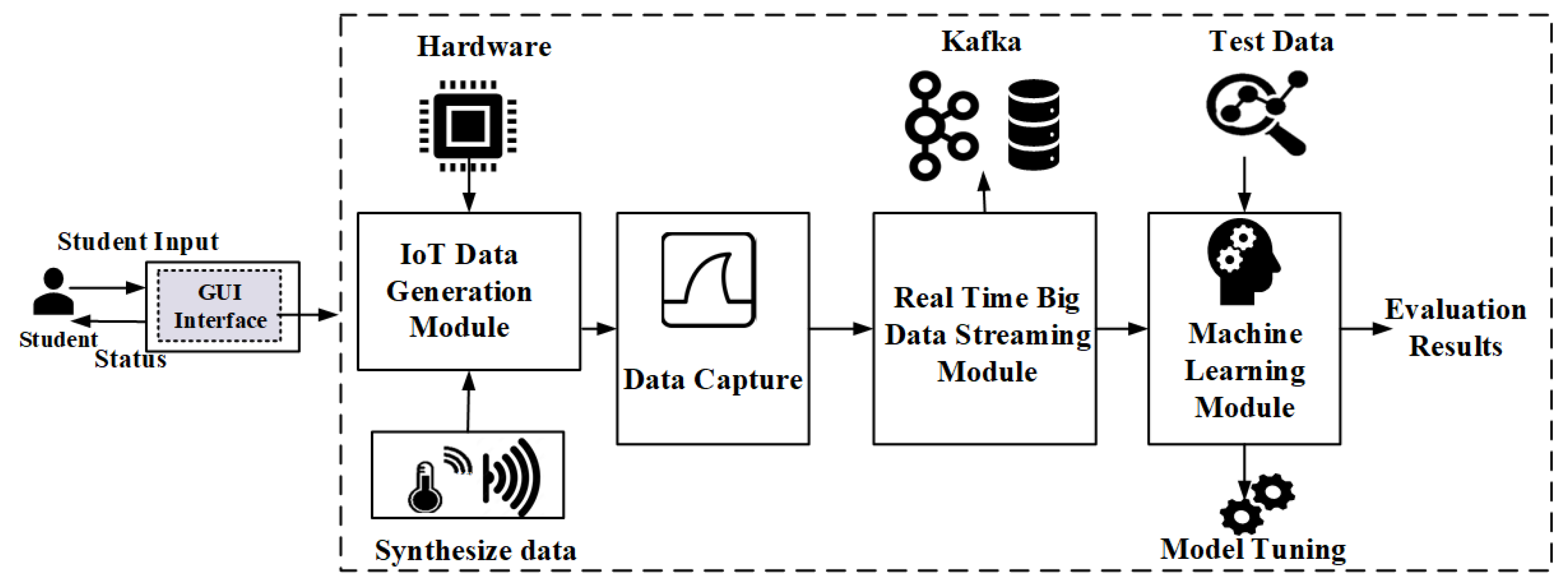 Computers 13 00198 g004