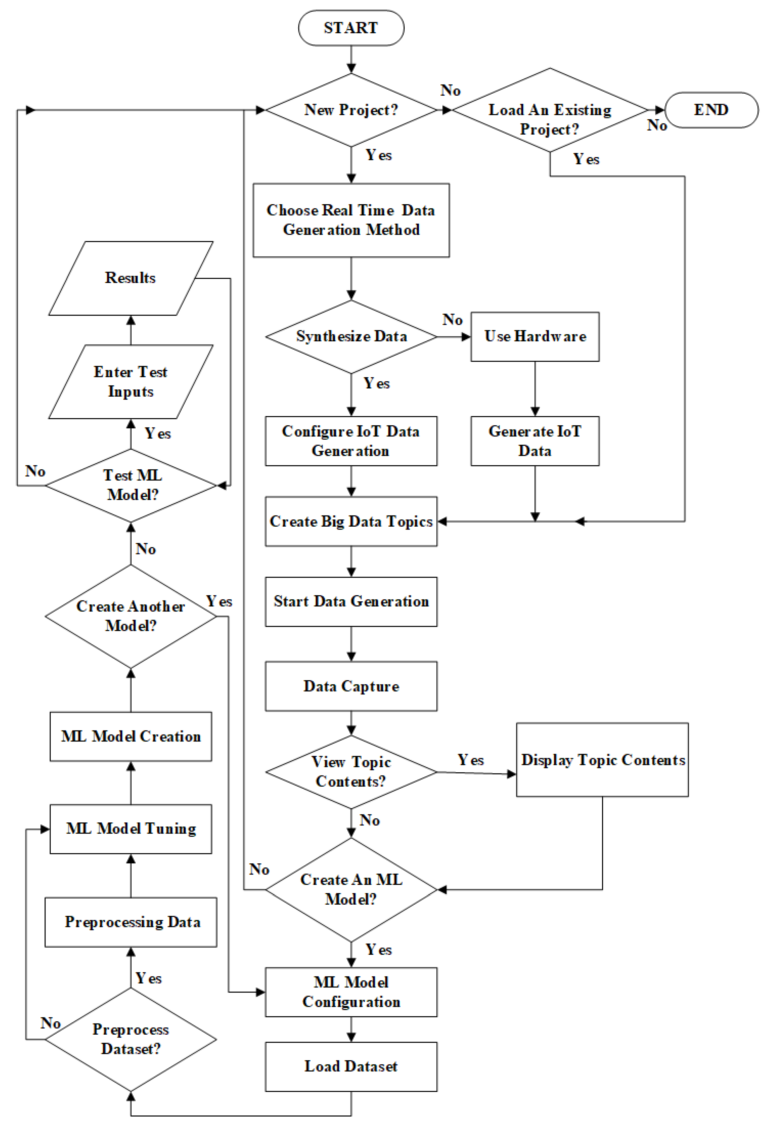 Computers 13 00198 g005