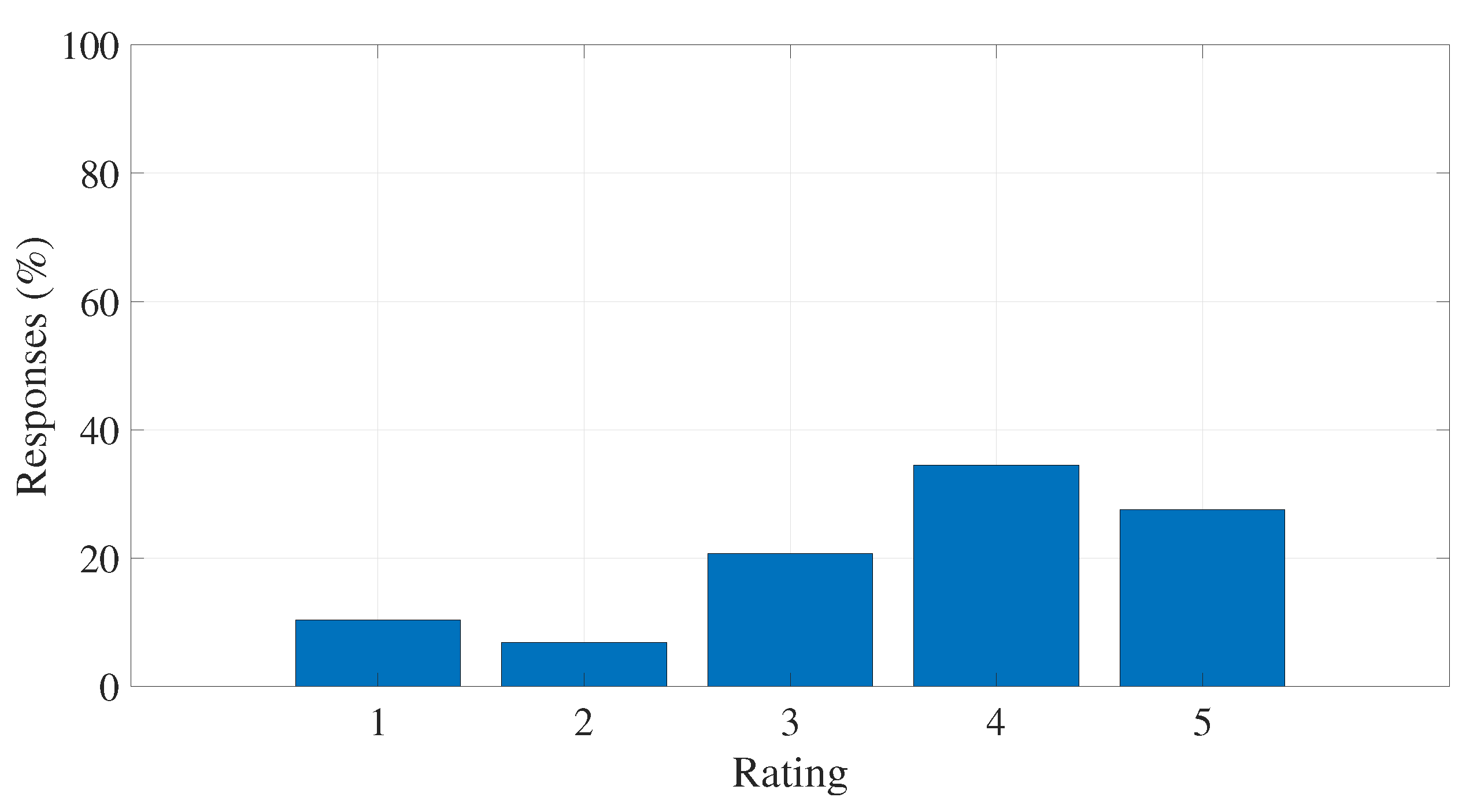 Computers 13 00198 g017