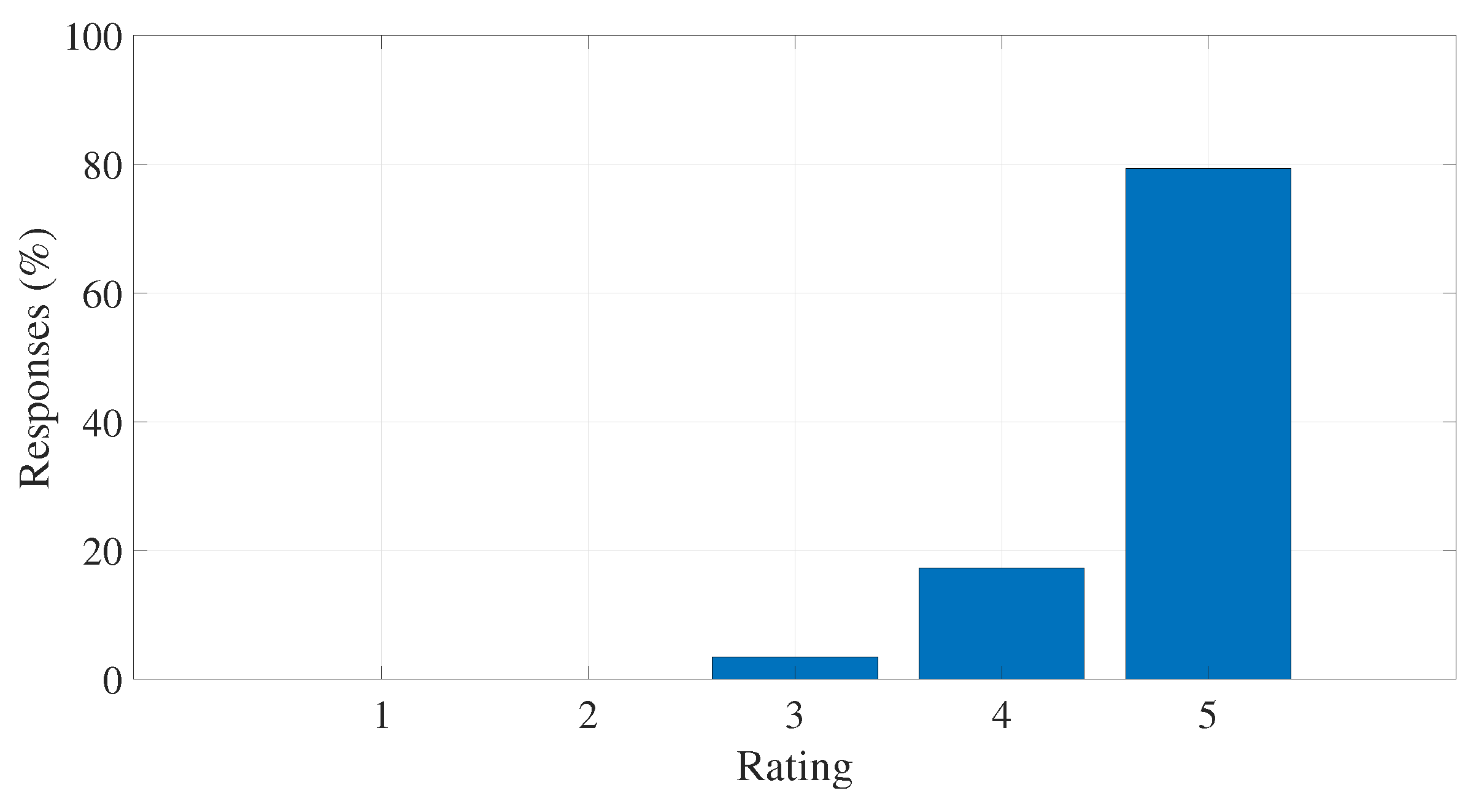 Computers 13 00198 g020