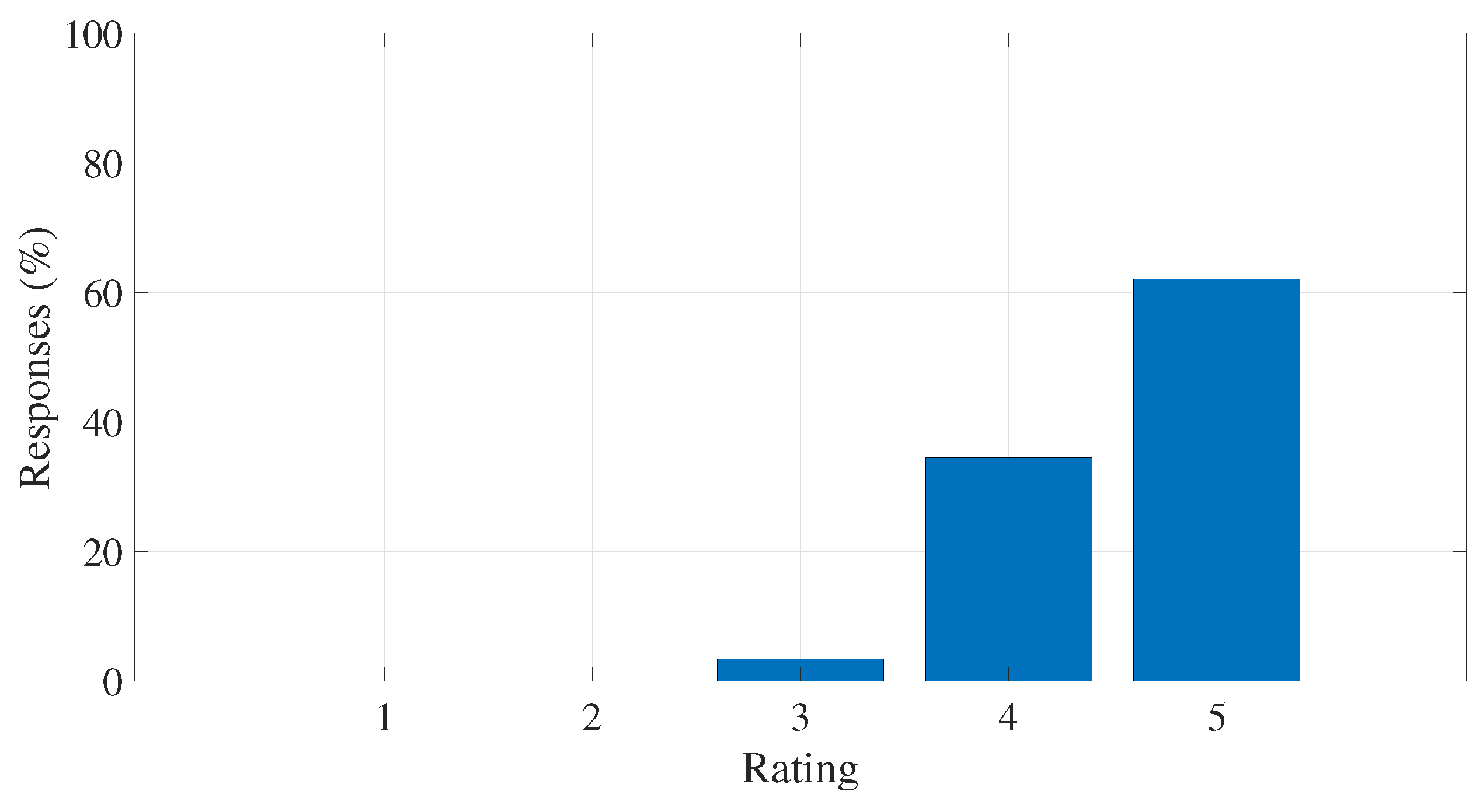 Computers 13 00198 g021