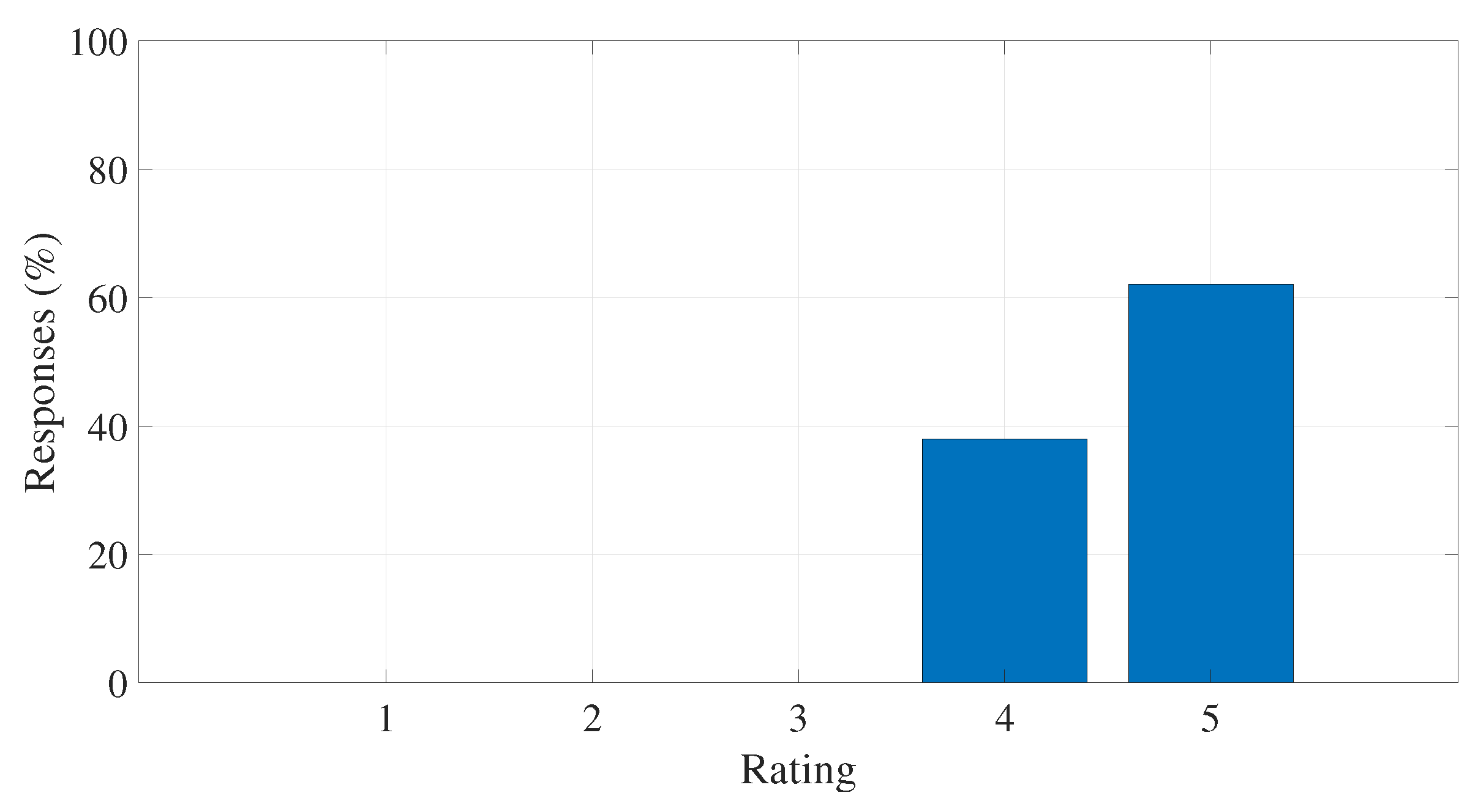 Computers 13 00198 g022