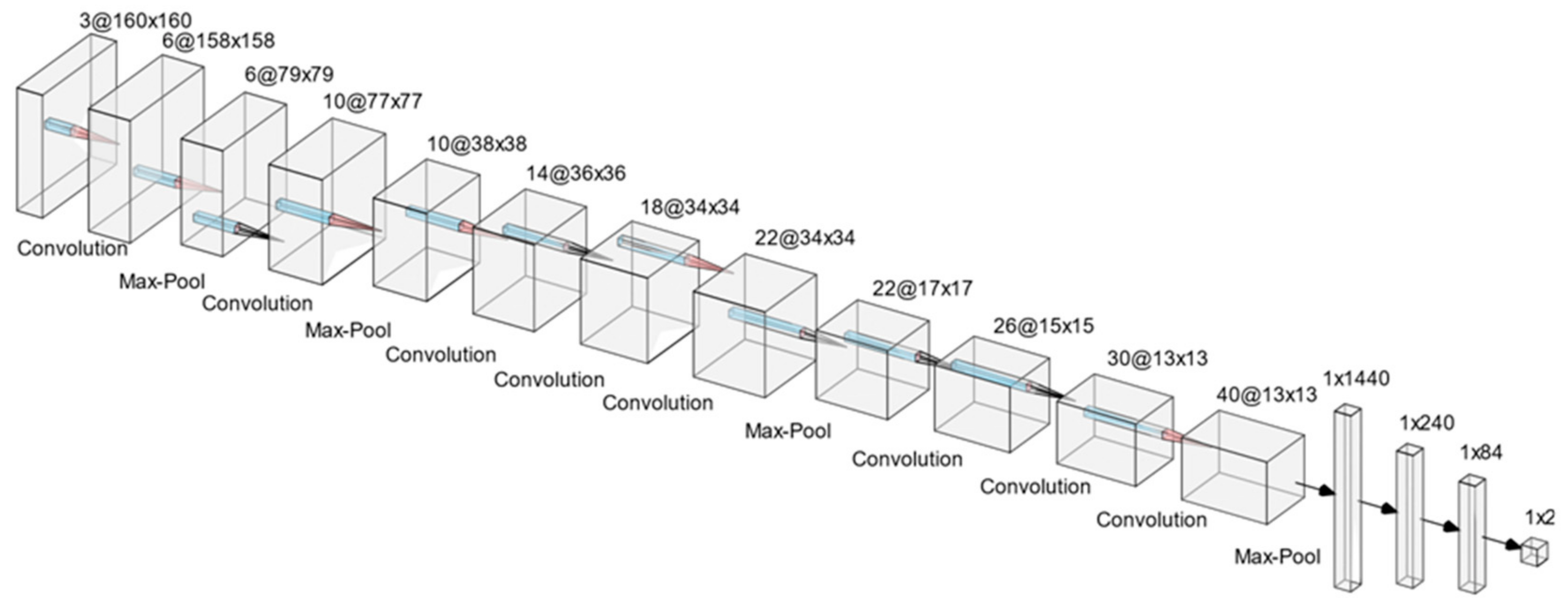 Computers 13 00200 g002