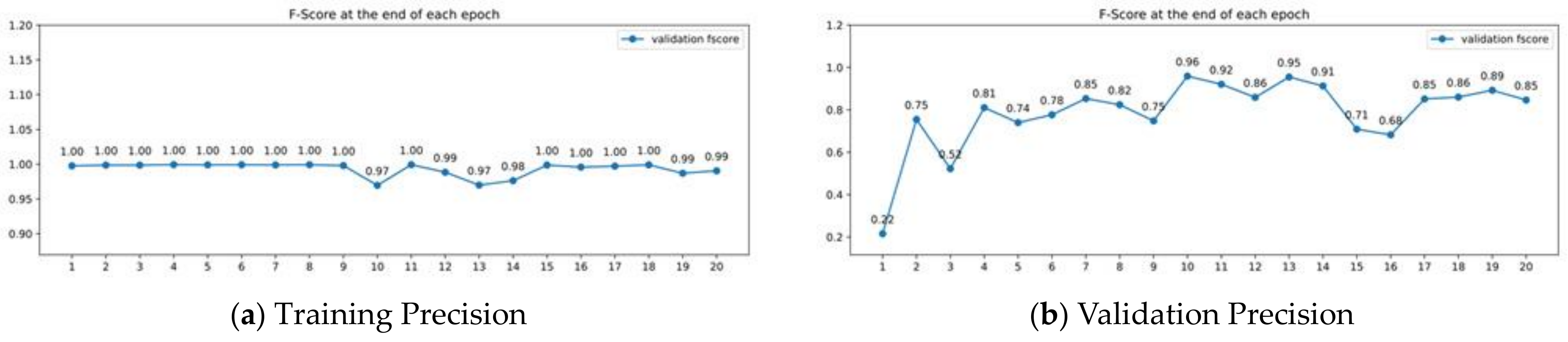 Computers 13 00200 g010