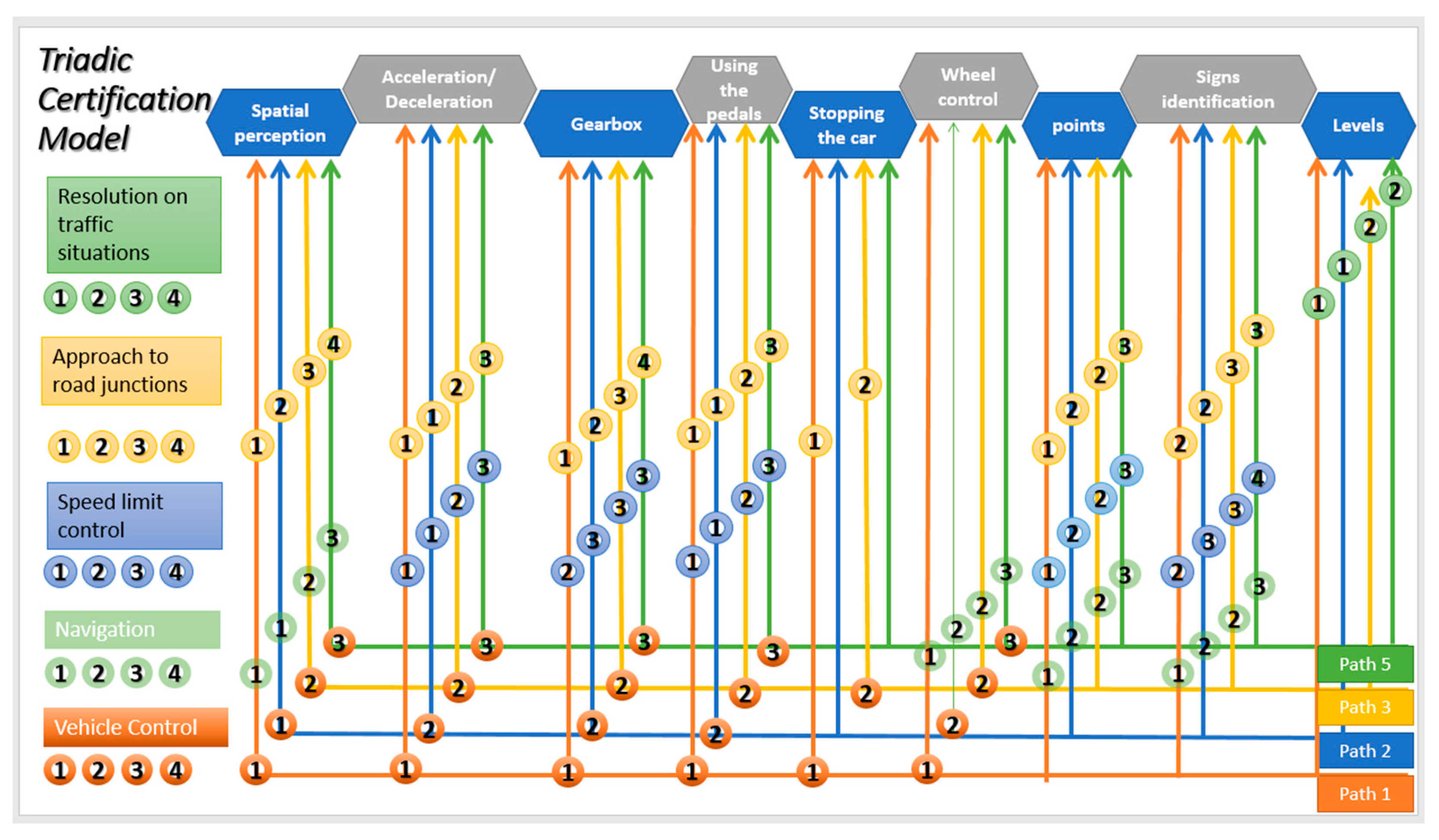 Computers 13 00201 g006
