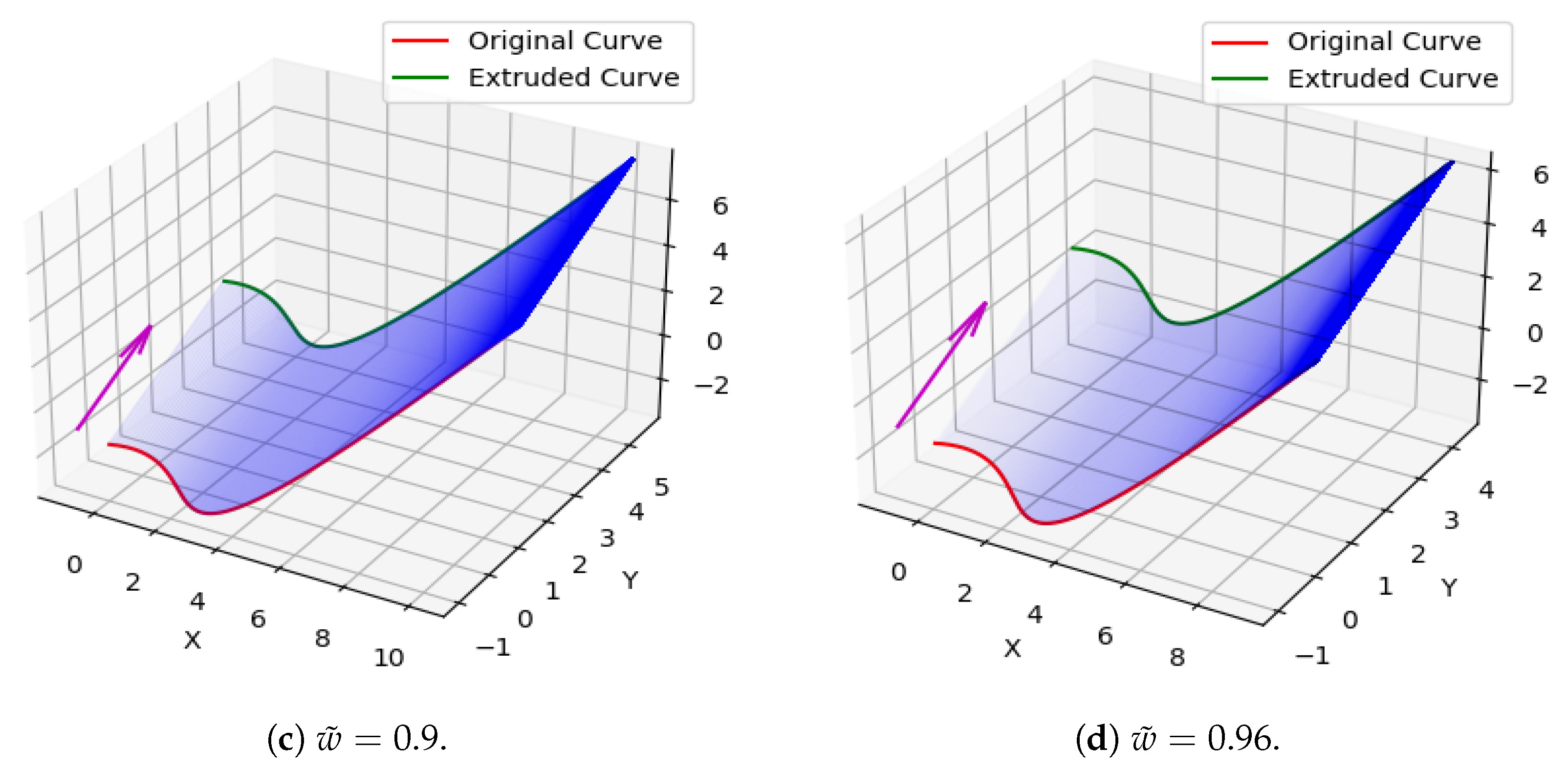 Computers 13 00206 g015b