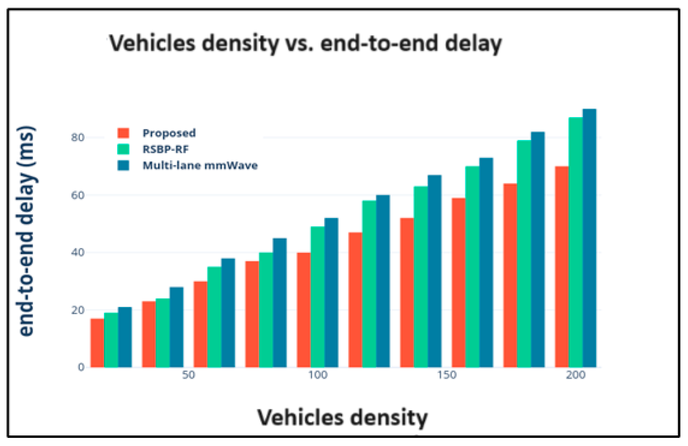 Computers 13 00208 g006