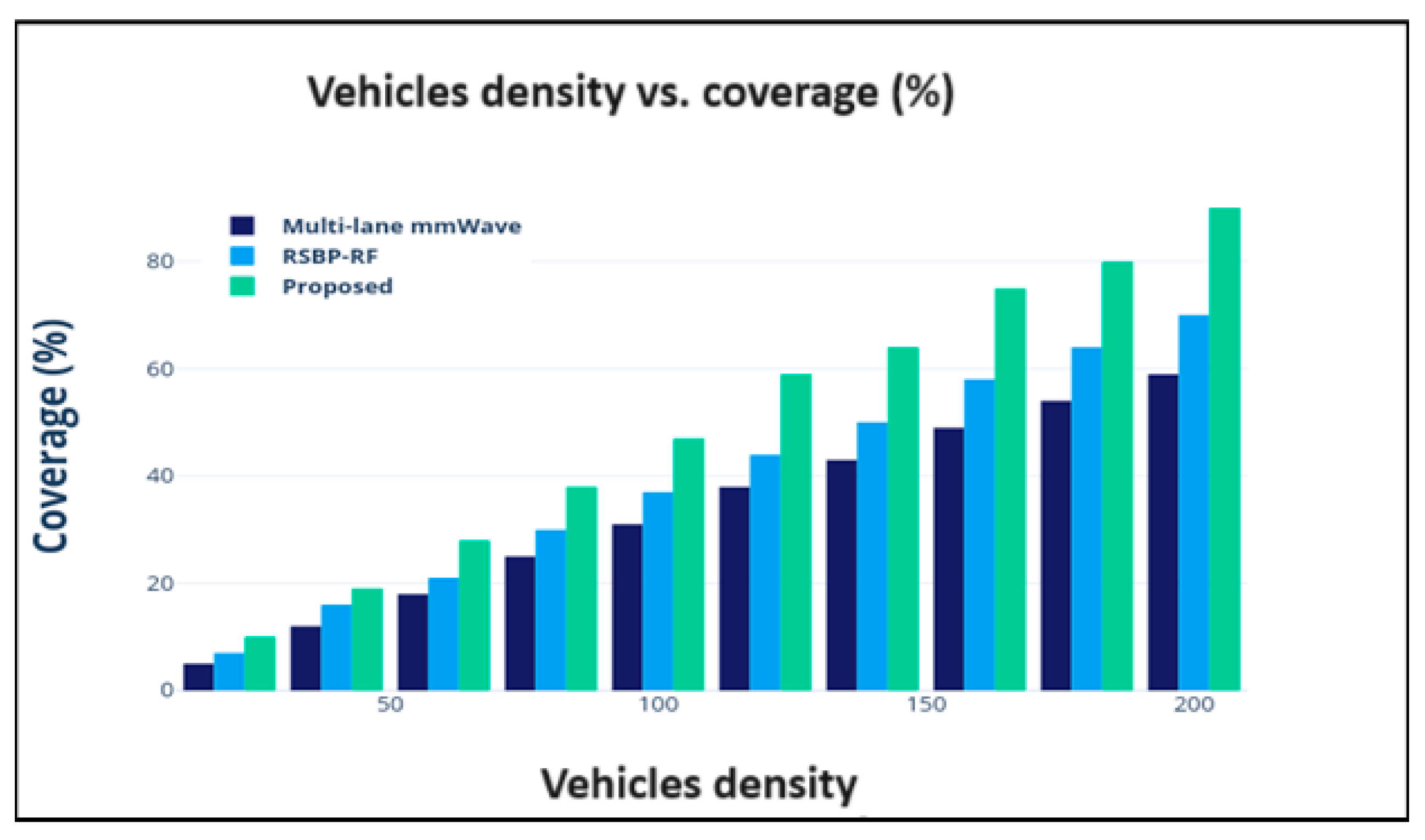 Computers 13 00208 g007
