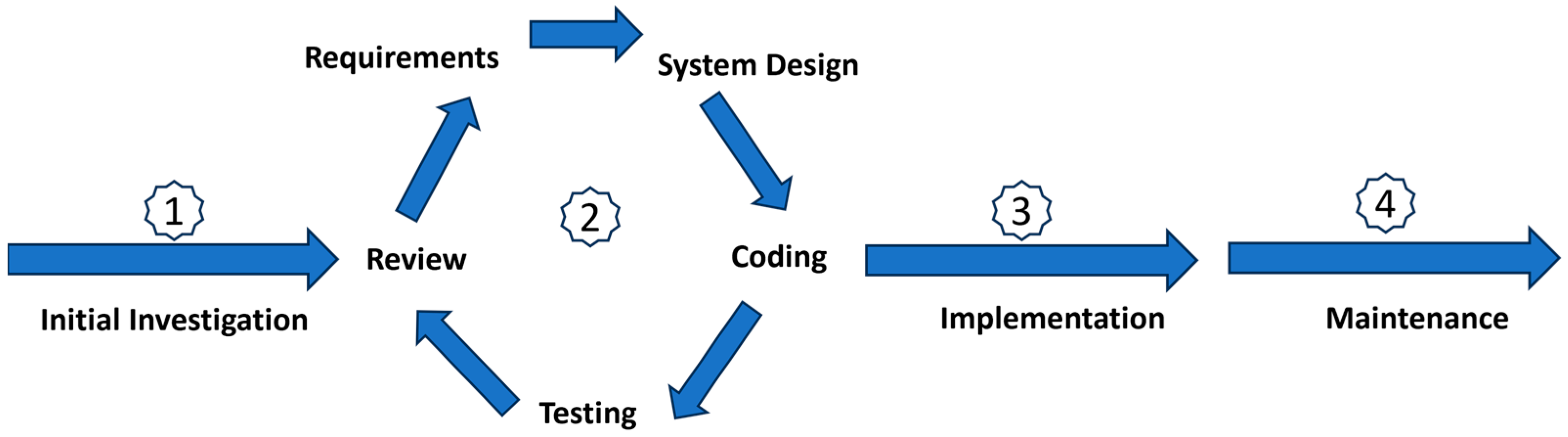 Computers 13 00209 g001