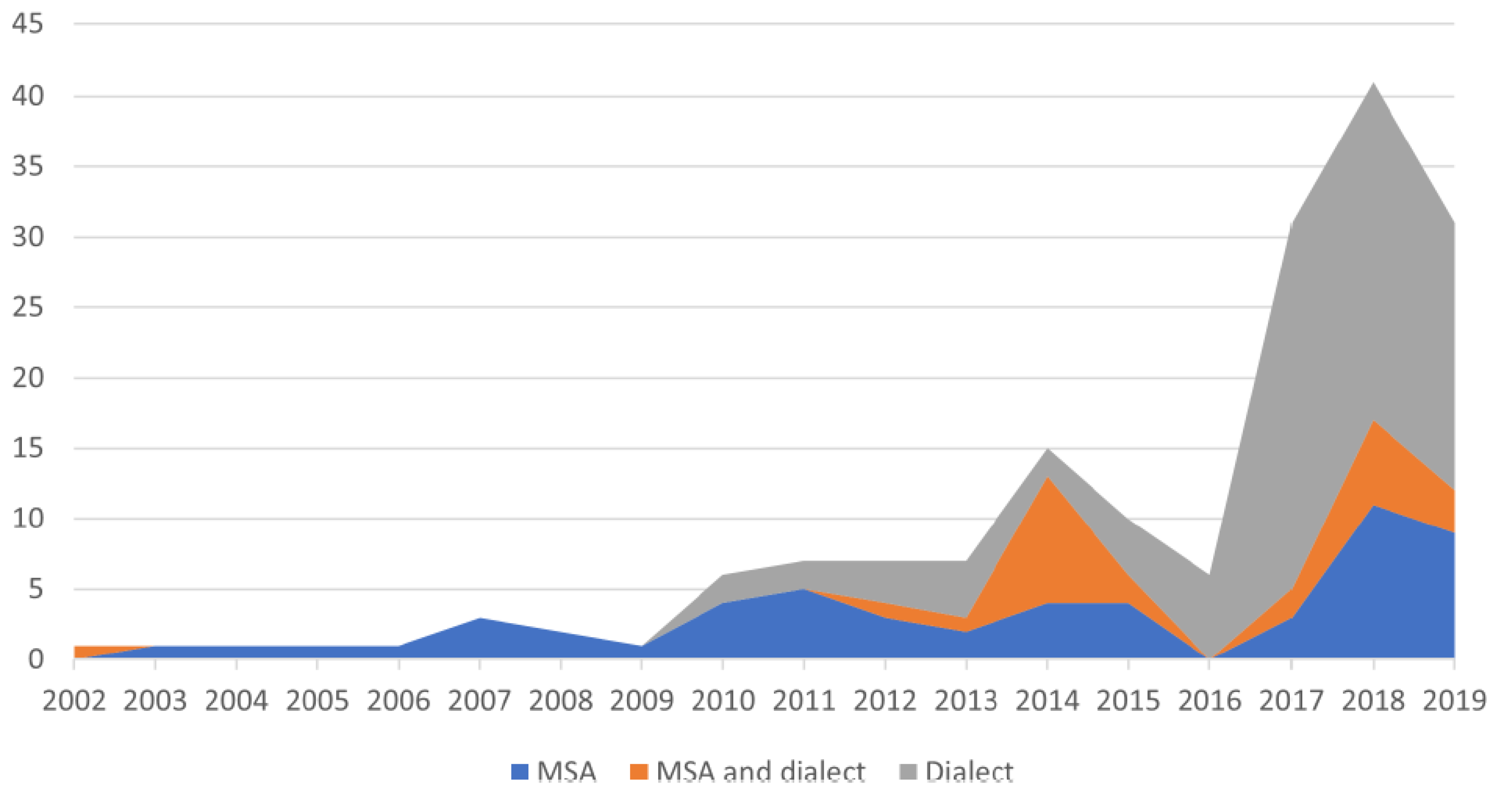 Computers 13 00211 g002
