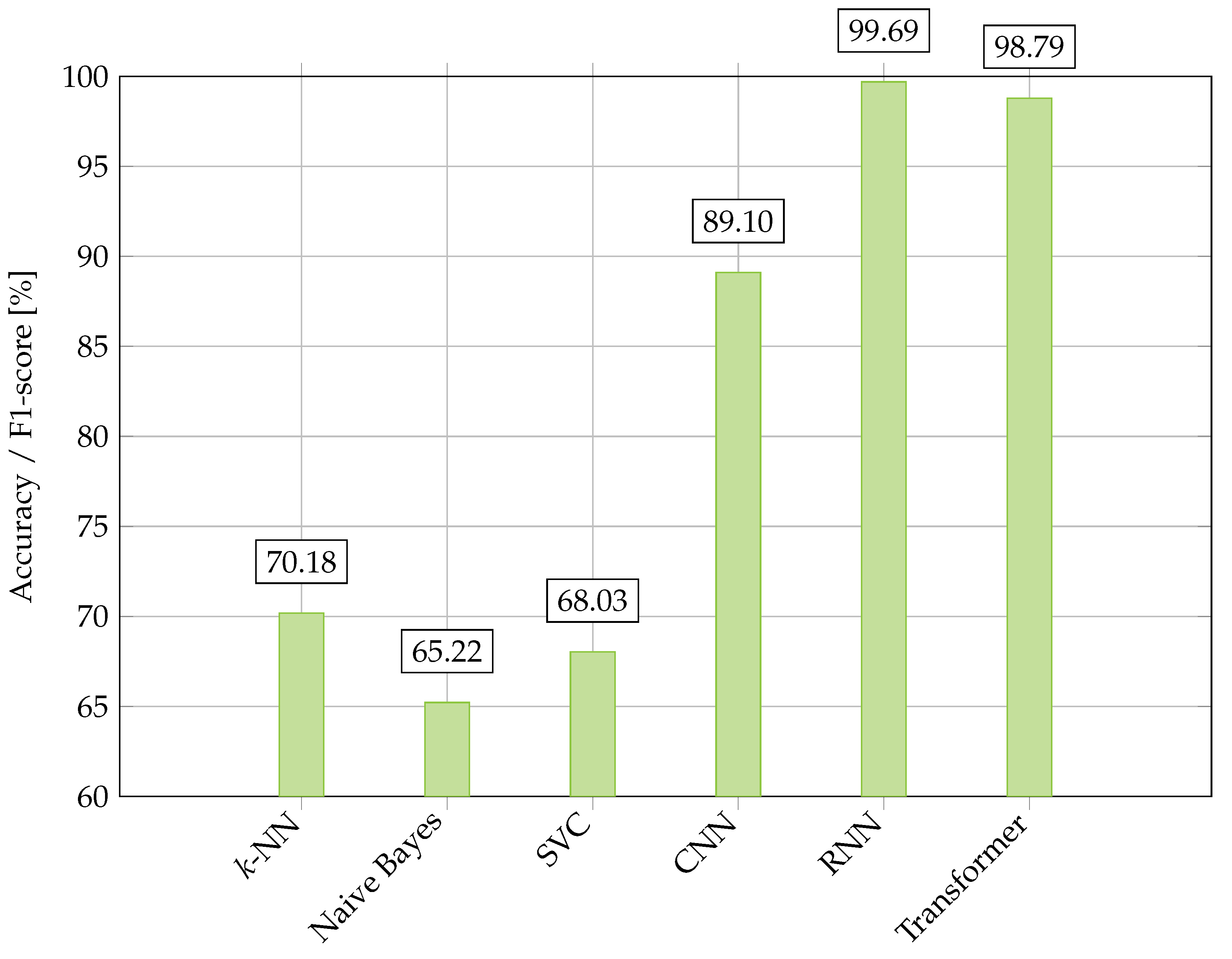 Computers 13 00212 g005
