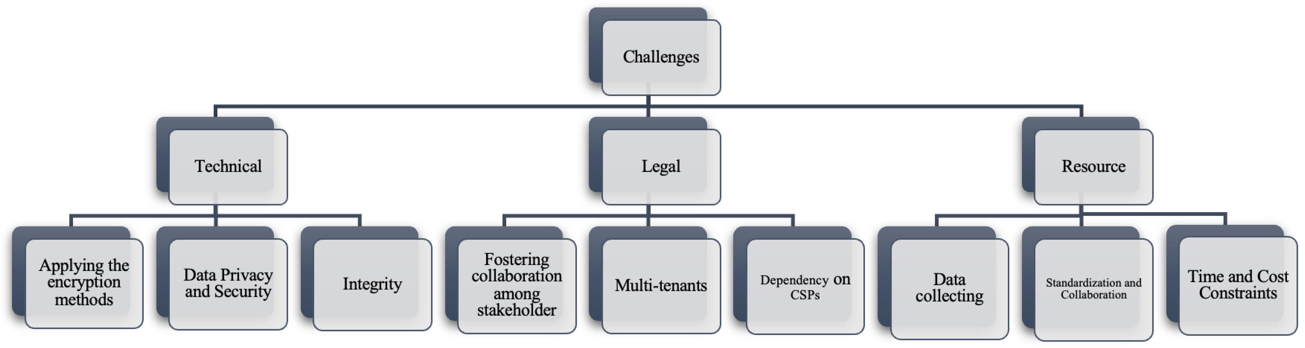 Computers 13 00213 g003