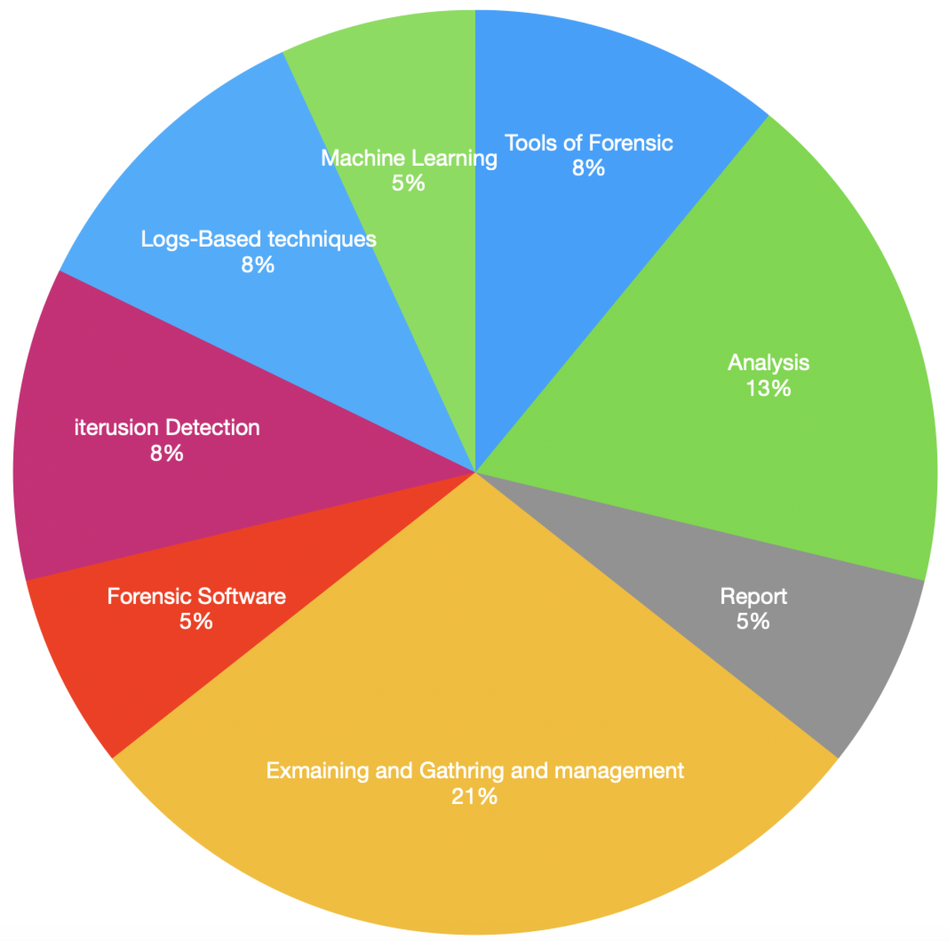 Computers 13 00213 g004