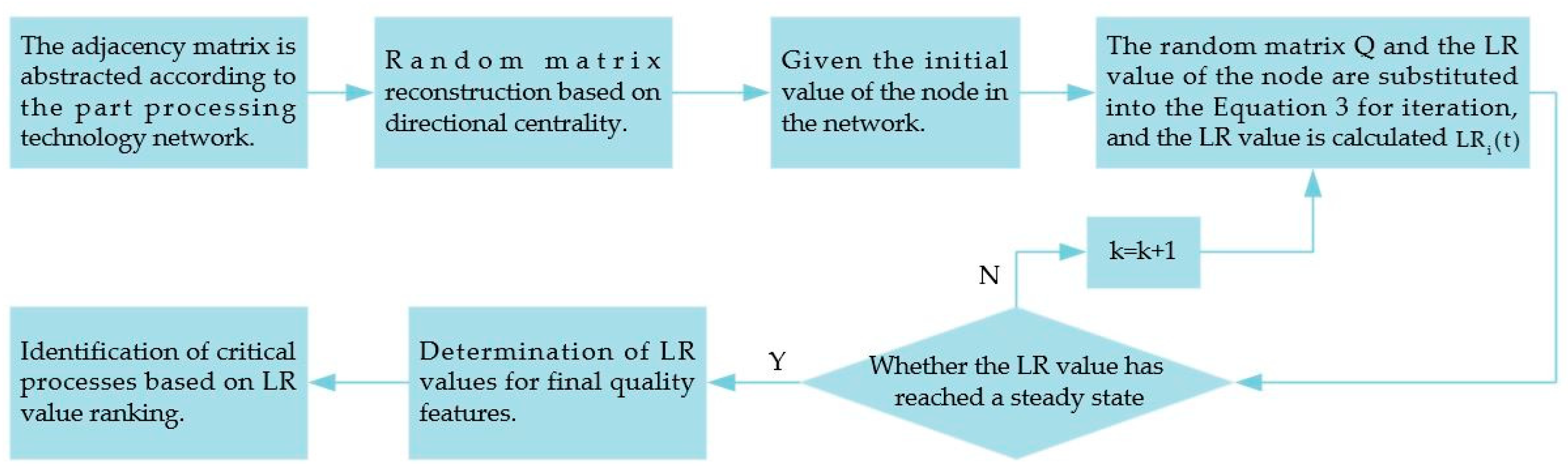 Computers 13 00216 g002