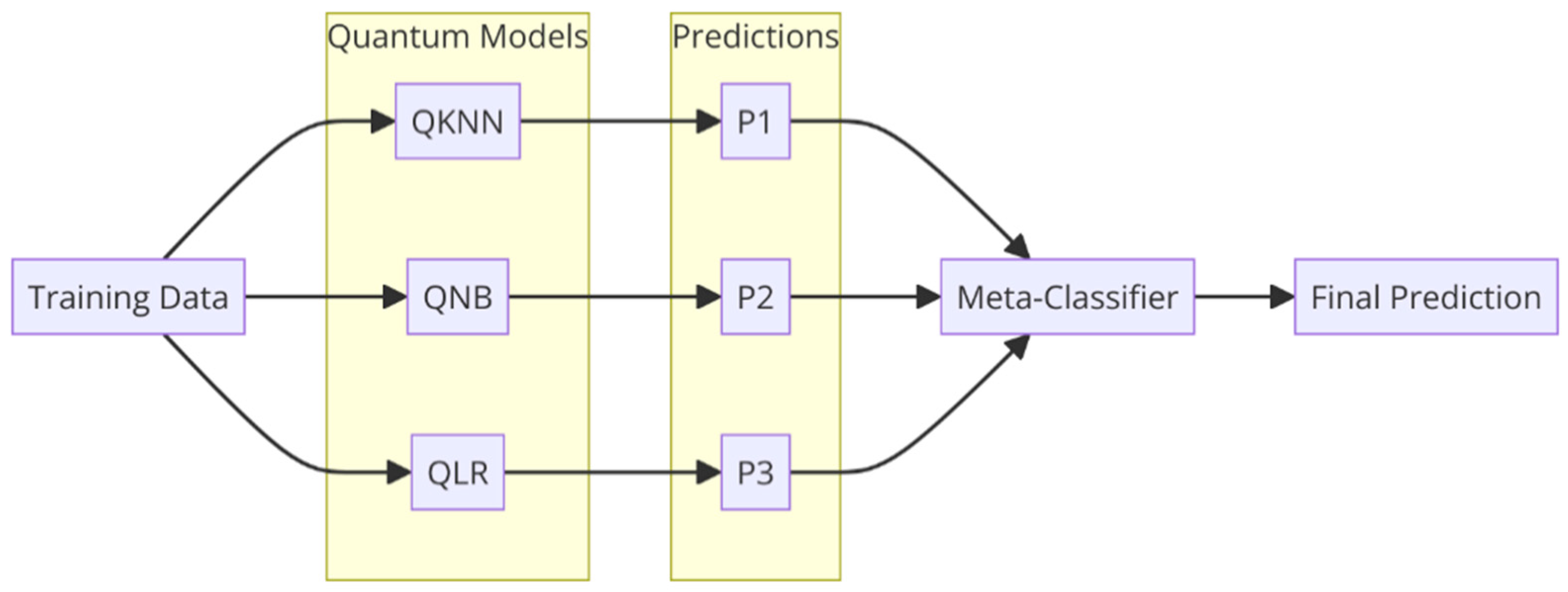 Computers 13 00217 g001