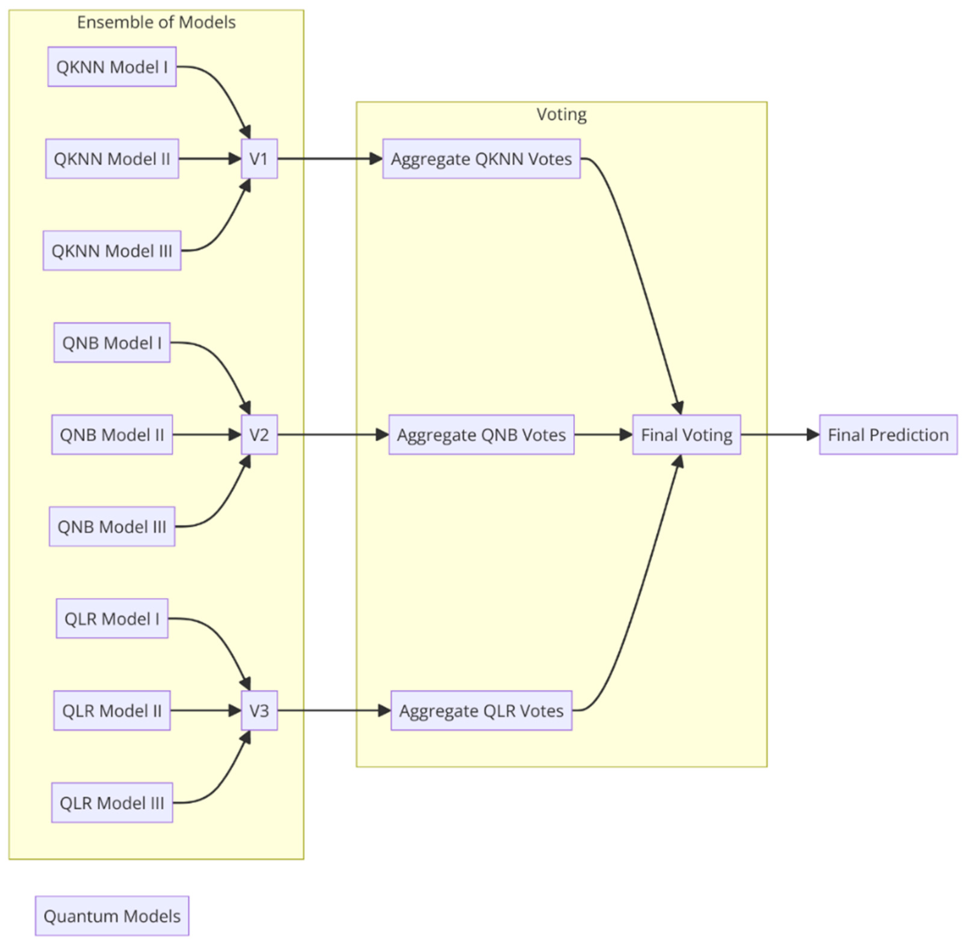 Computers 13 00217 g002