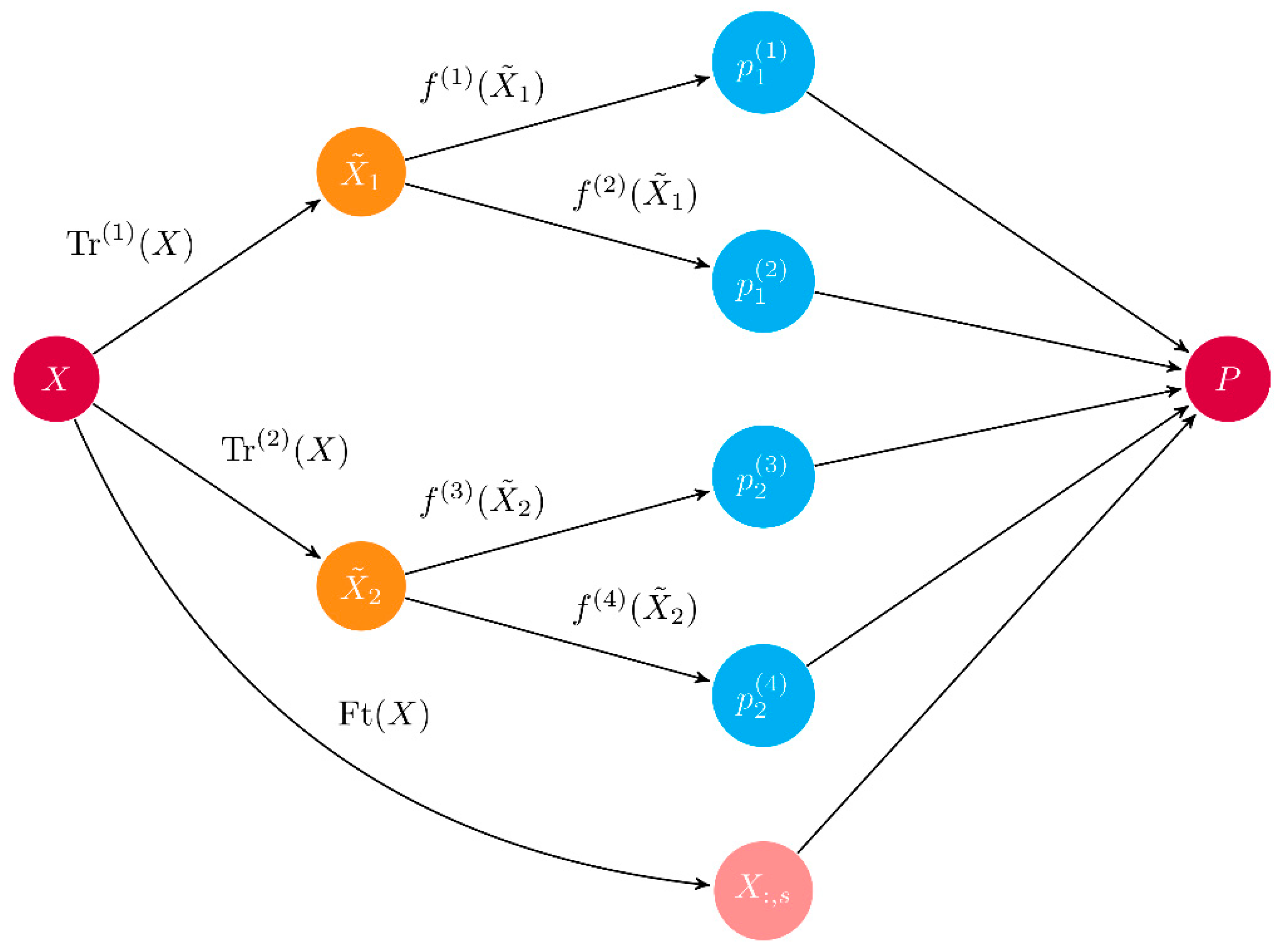 Computers 13 00217 g003